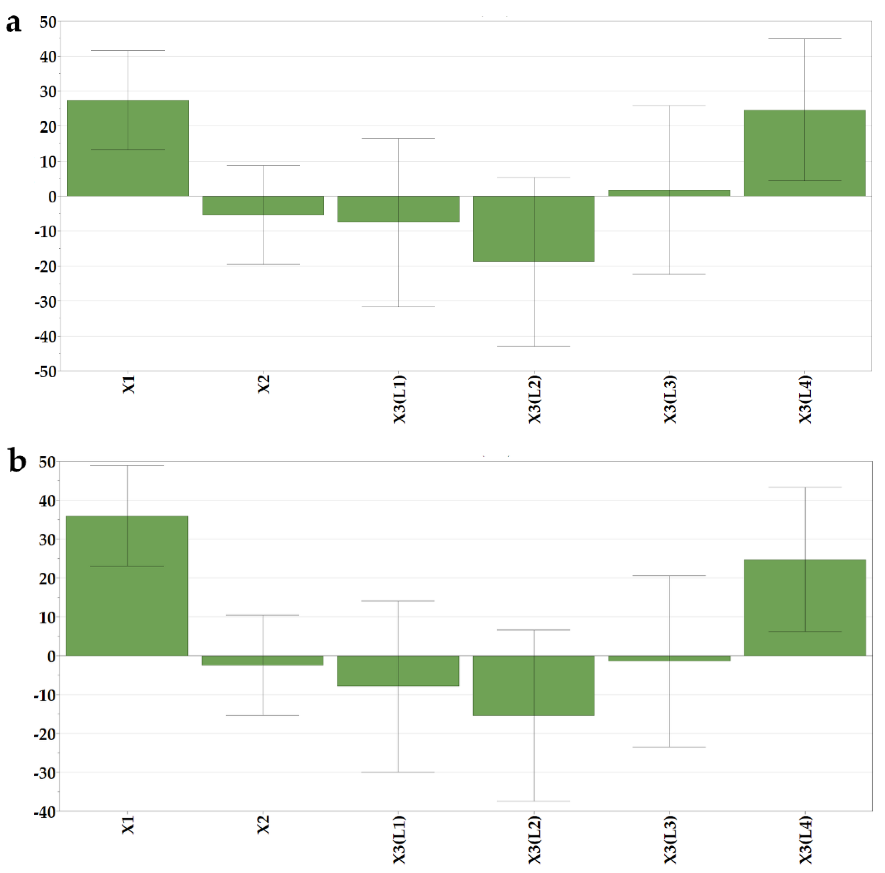 Pharmaceutics 14 01342 g004