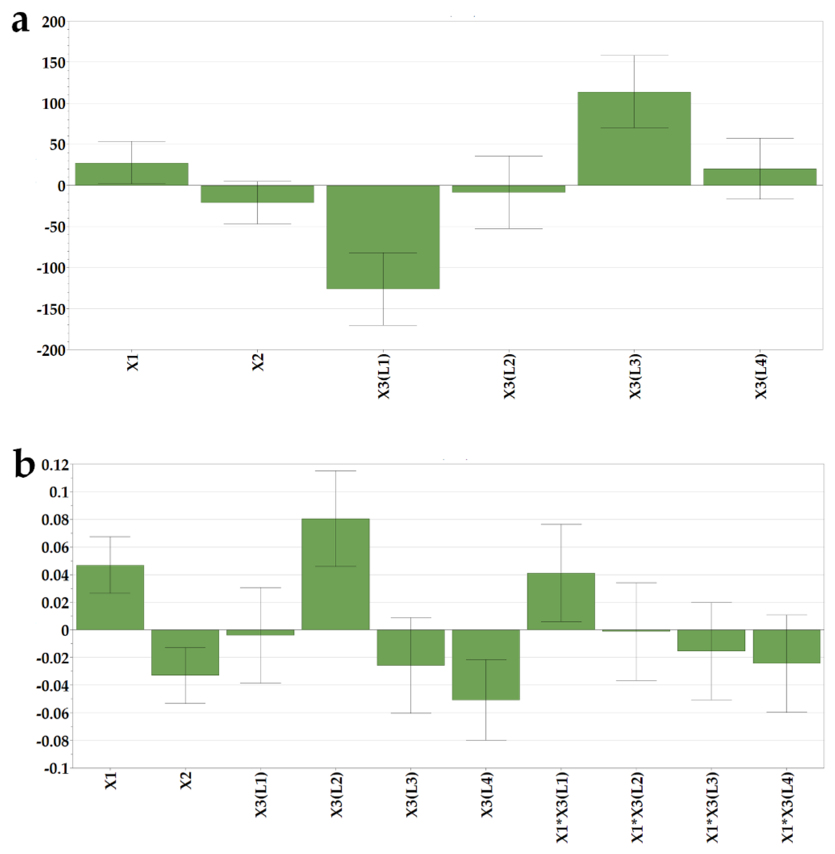 Pharmaceutics 14 01342 g005
