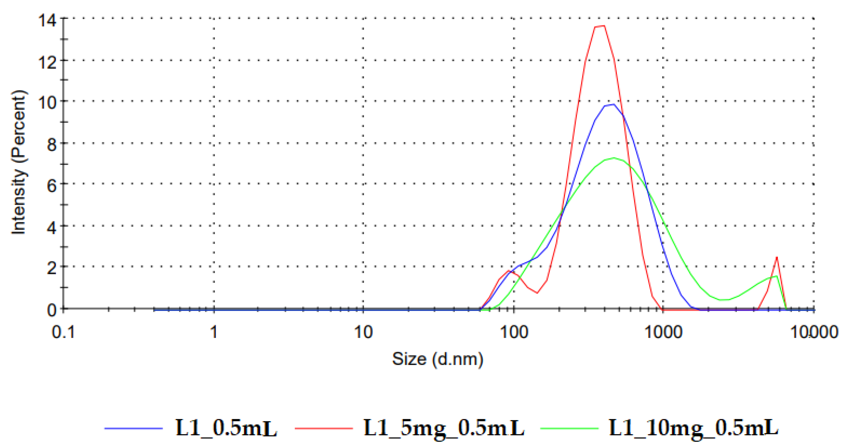 Pharmaceutics 14 01342 g006