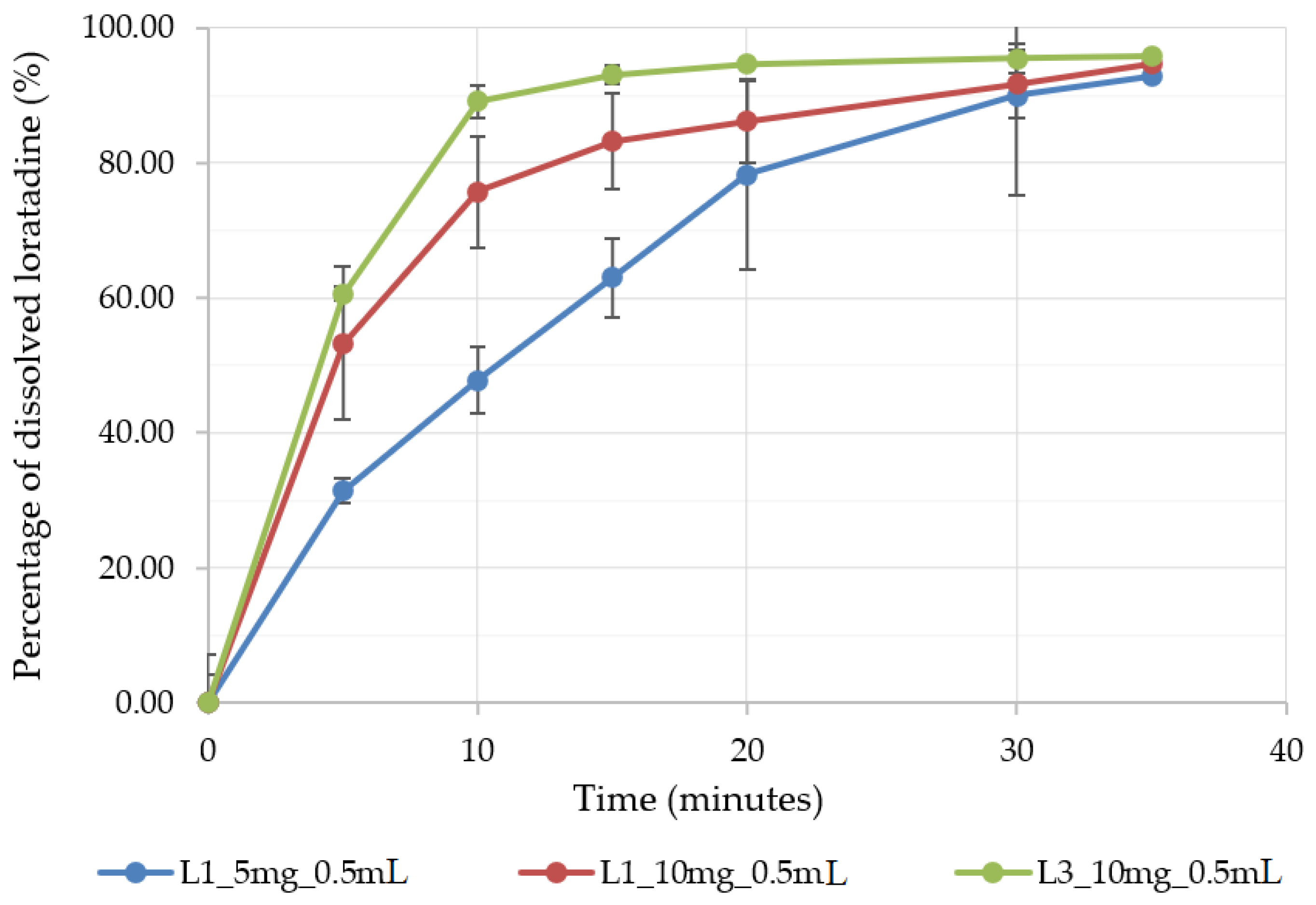 Pharmaceutics 14 01342 g007