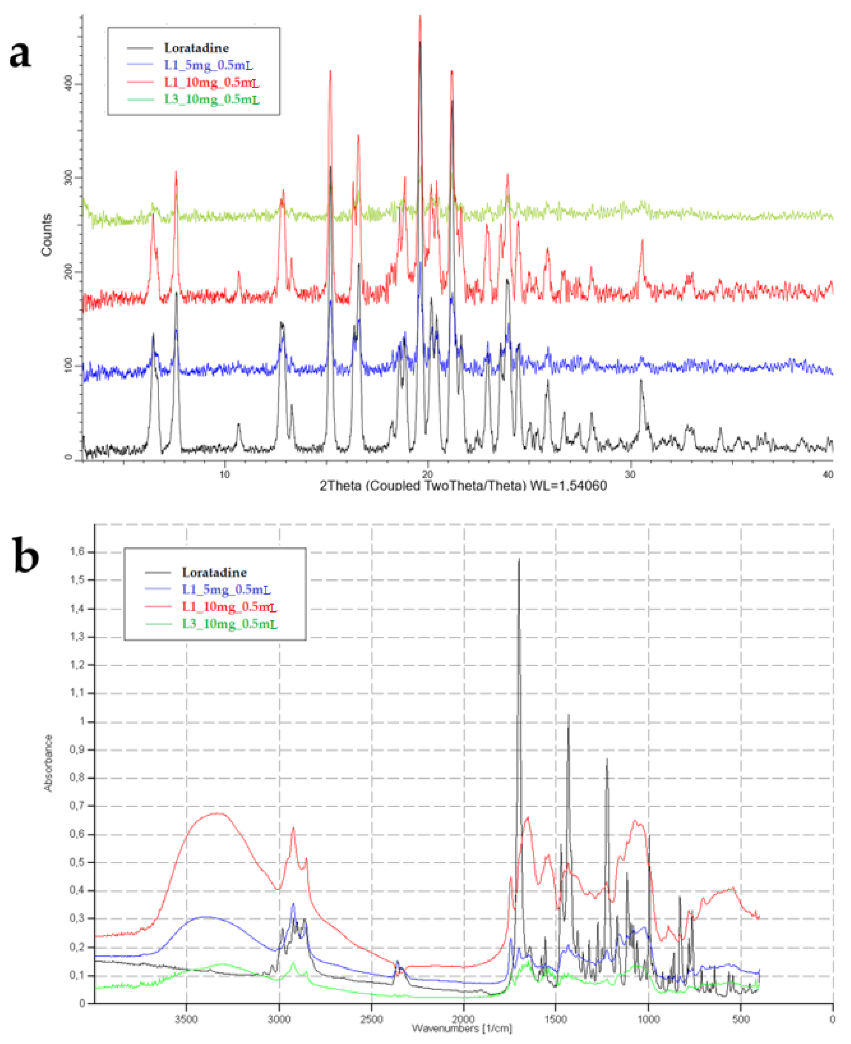 Pharmaceutics 14 01342 g008