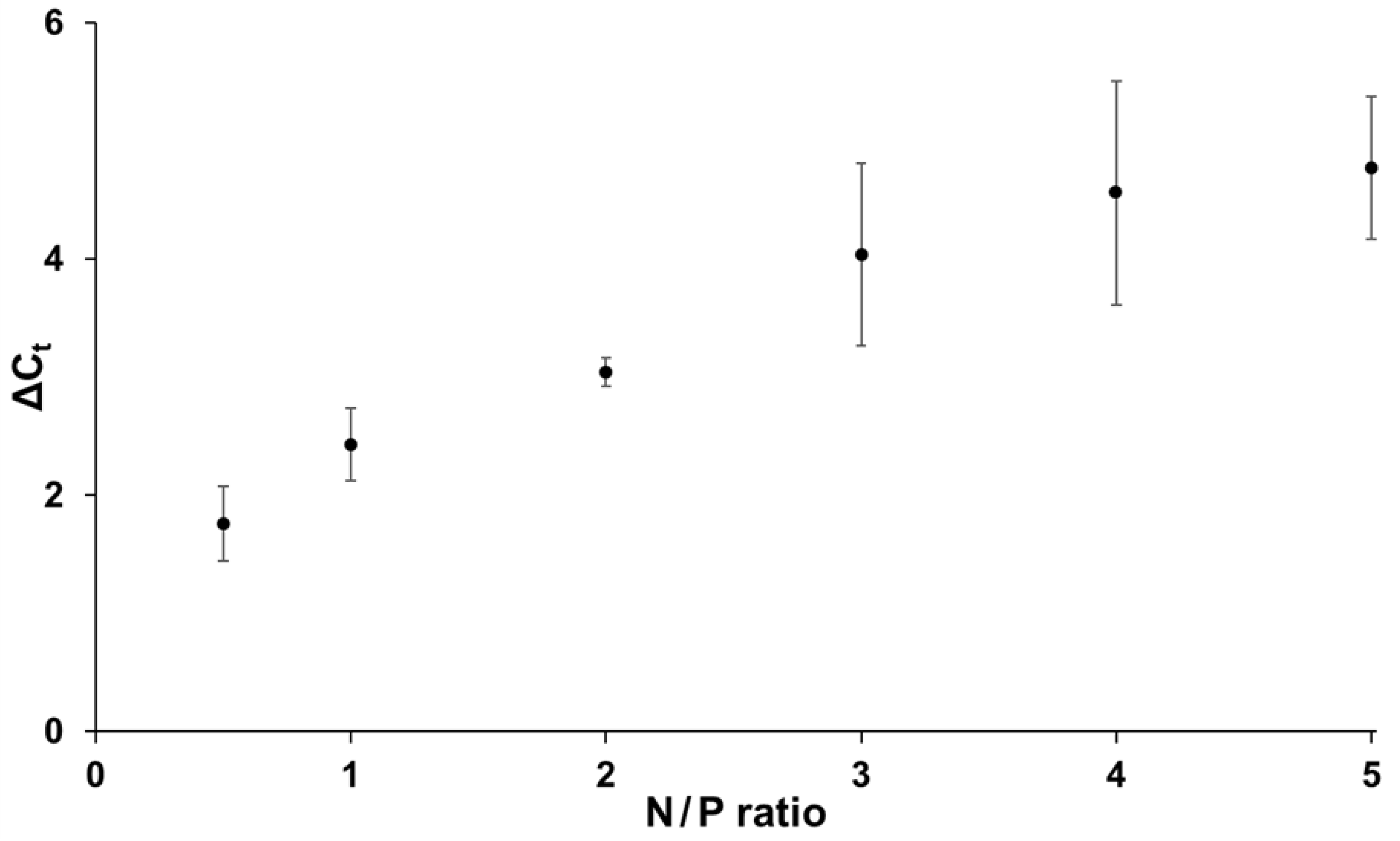 Pharmaceutics 14 01348 g005