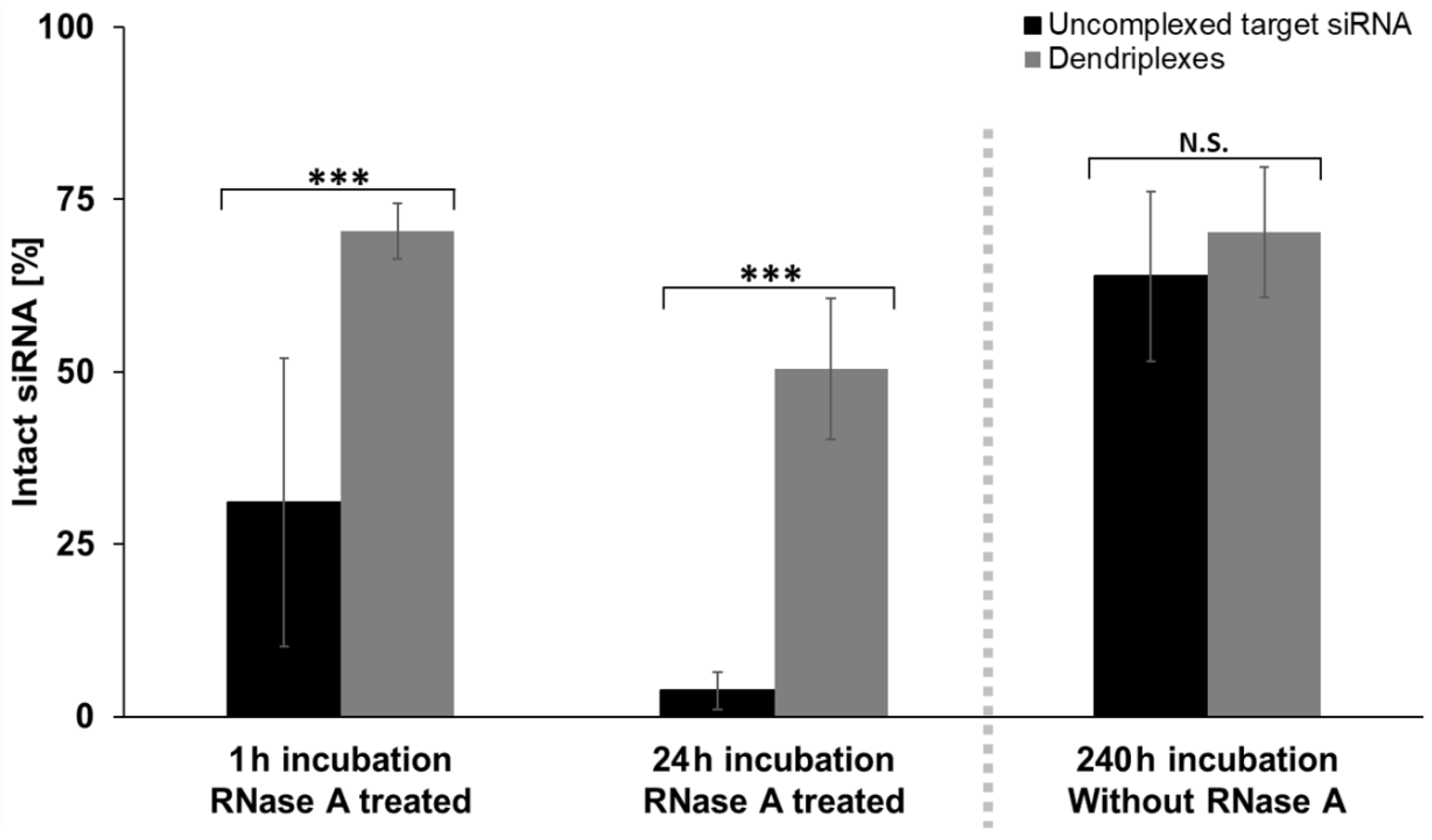 Pharmaceutics 14 01348 g006