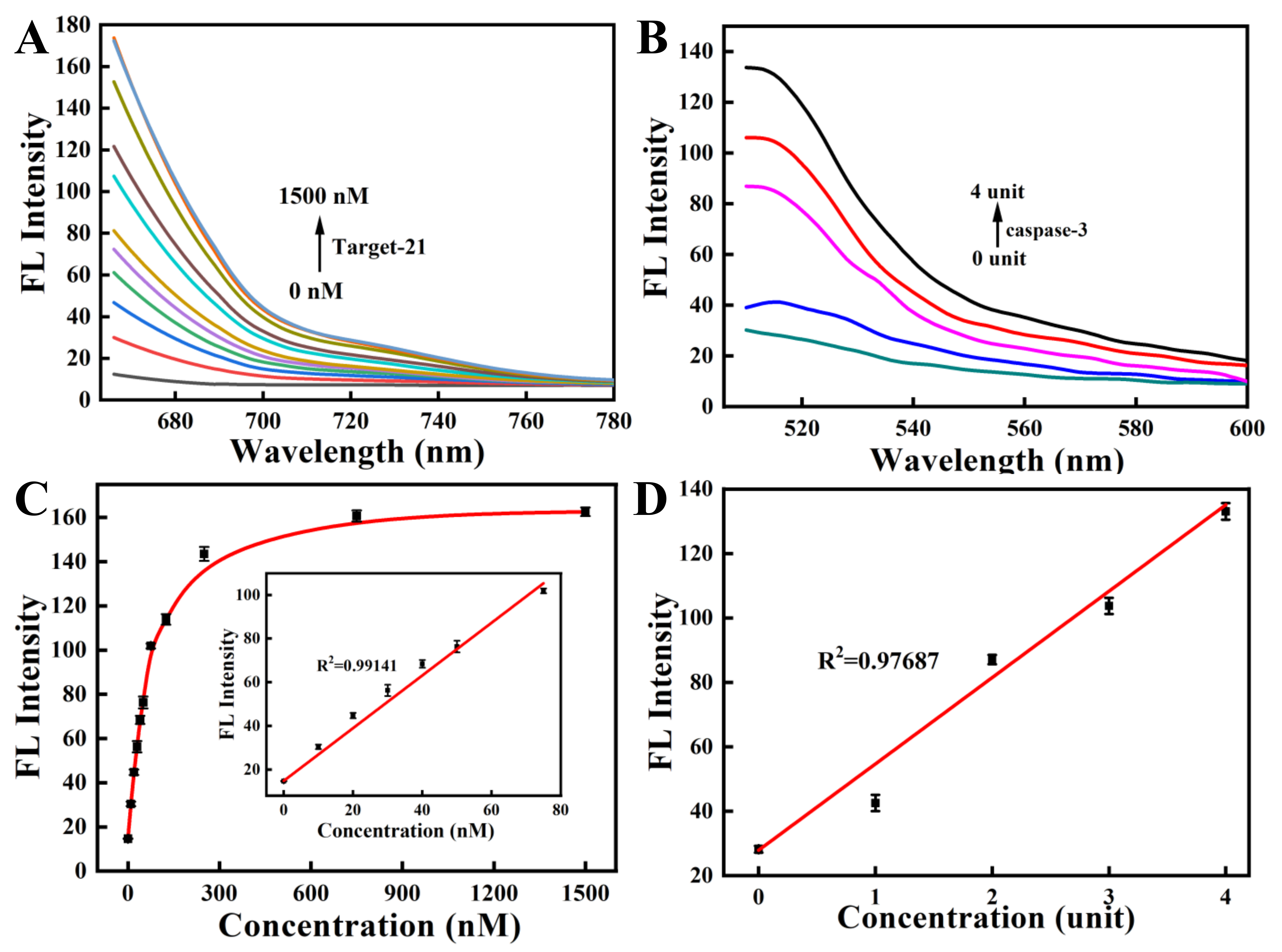 Pharmaceutics 14 01349 g004