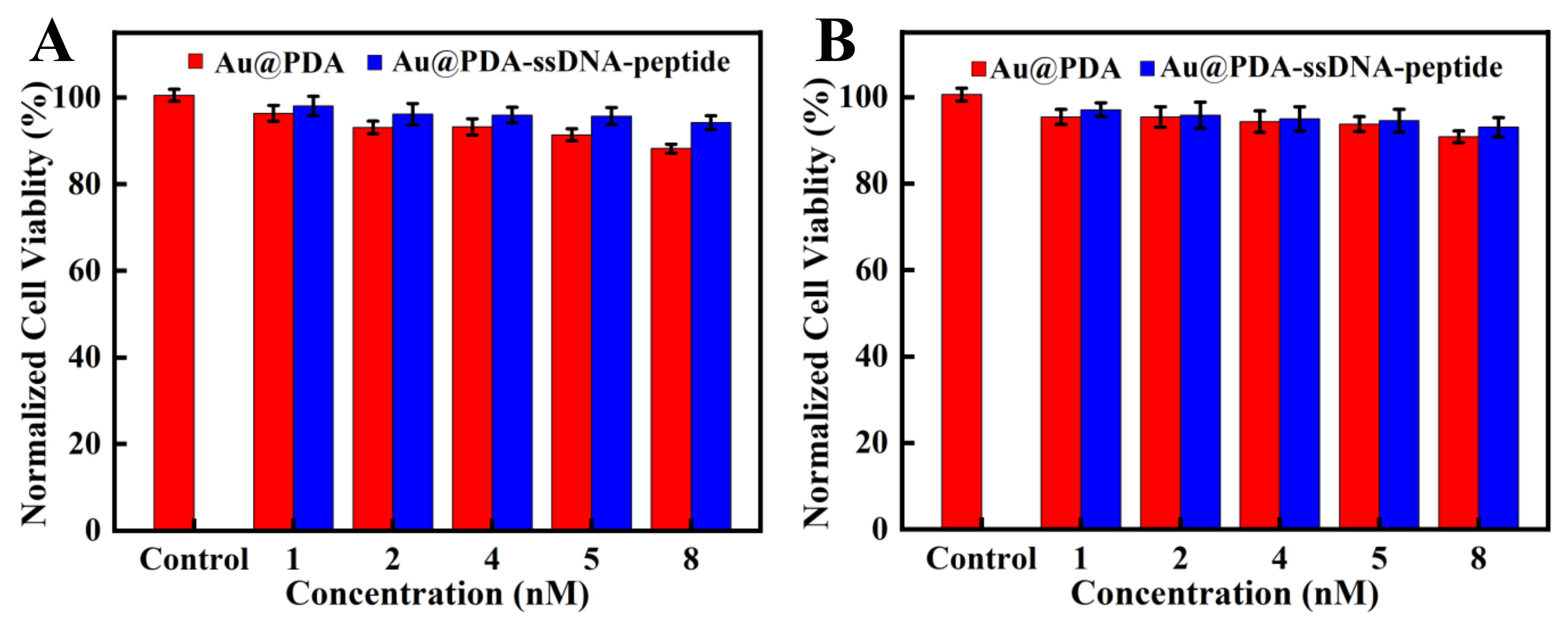 Pharmaceutics 14 01349 g005