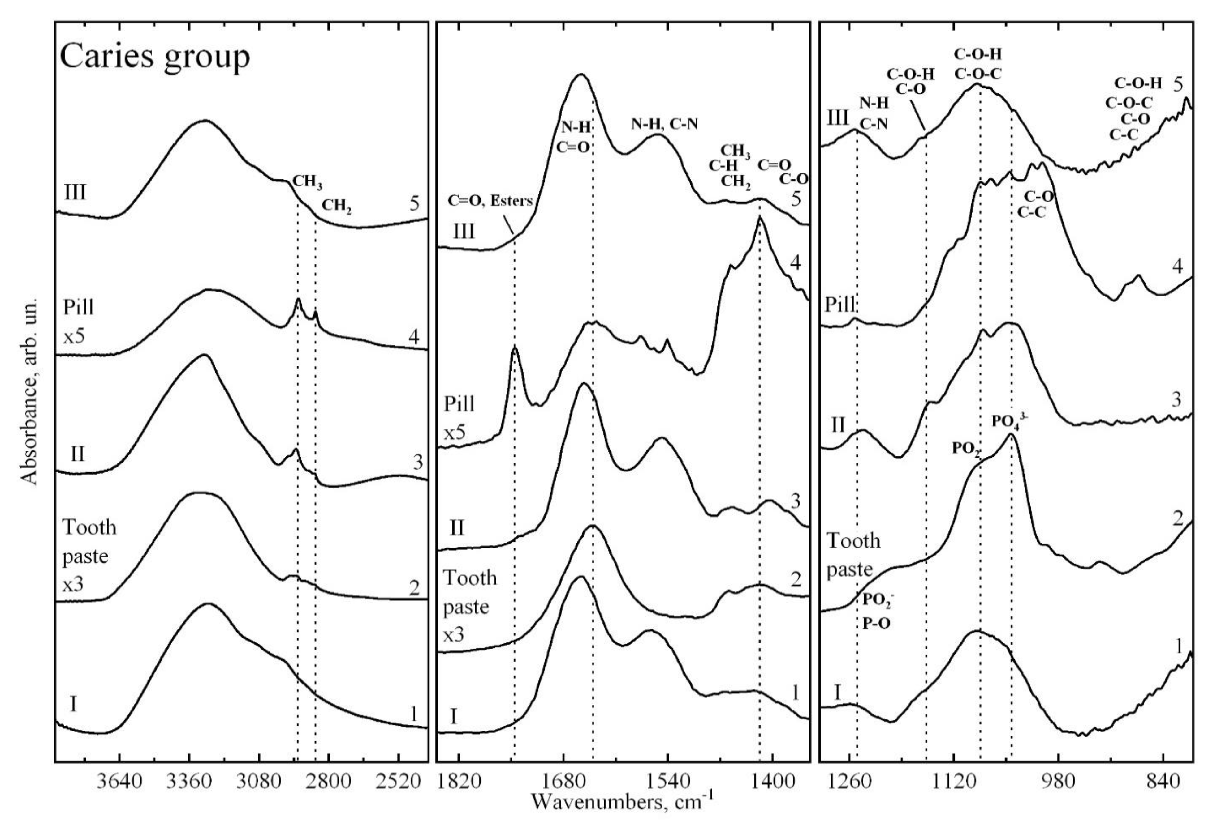 Pharmaceutics 14 01355 g003