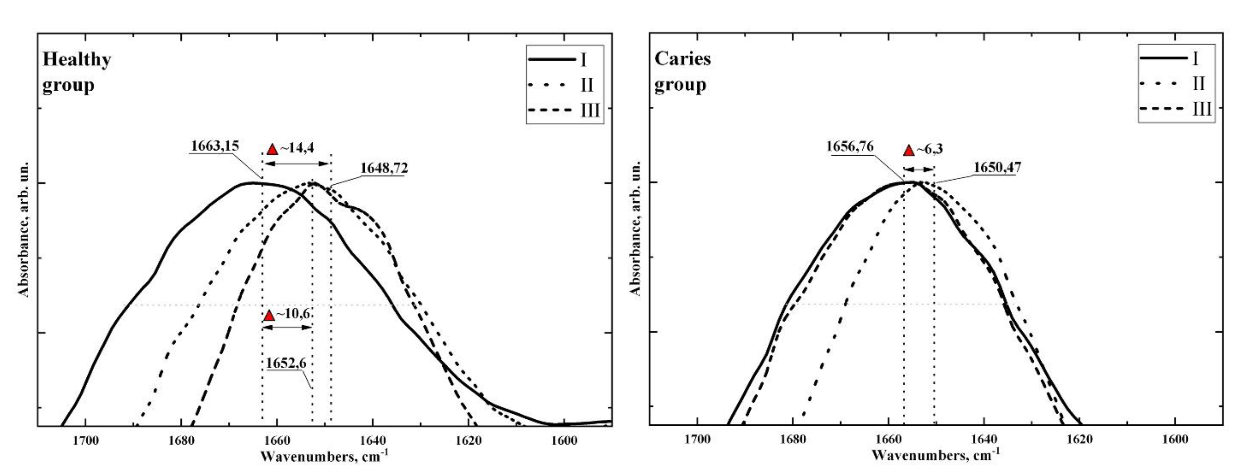 Pharmaceutics 14 01355 g004