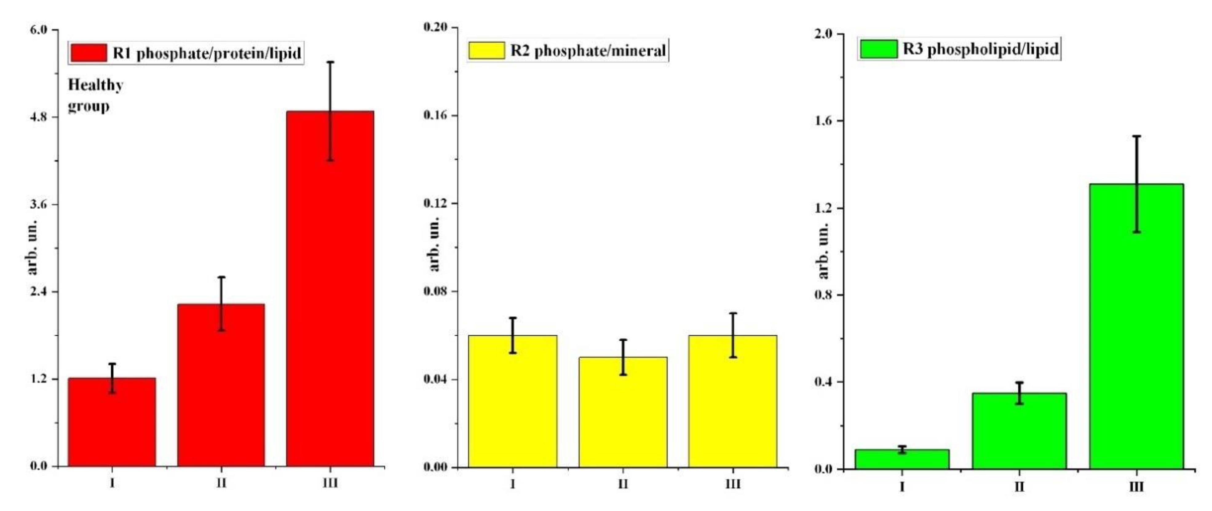 Pharmaceutics 14 01355 g005