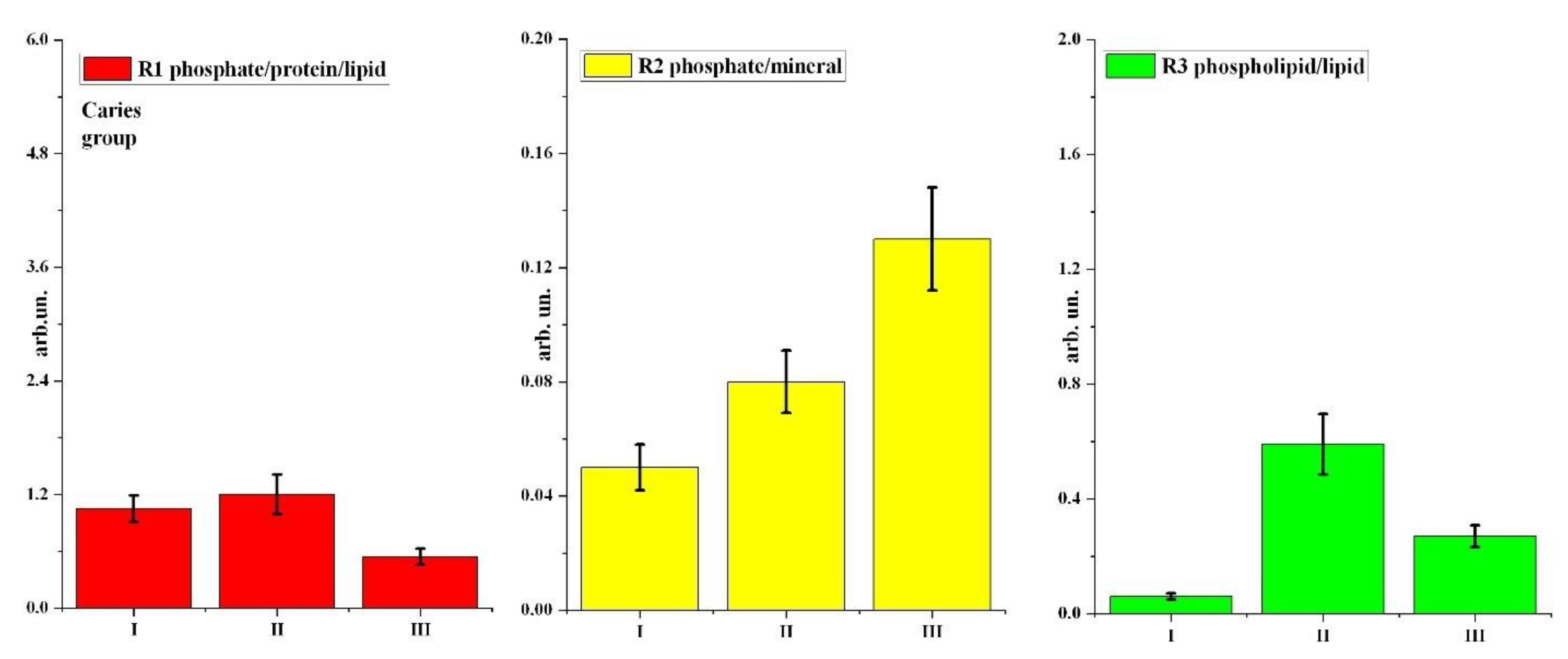 Pharmaceutics 14 01355 g006