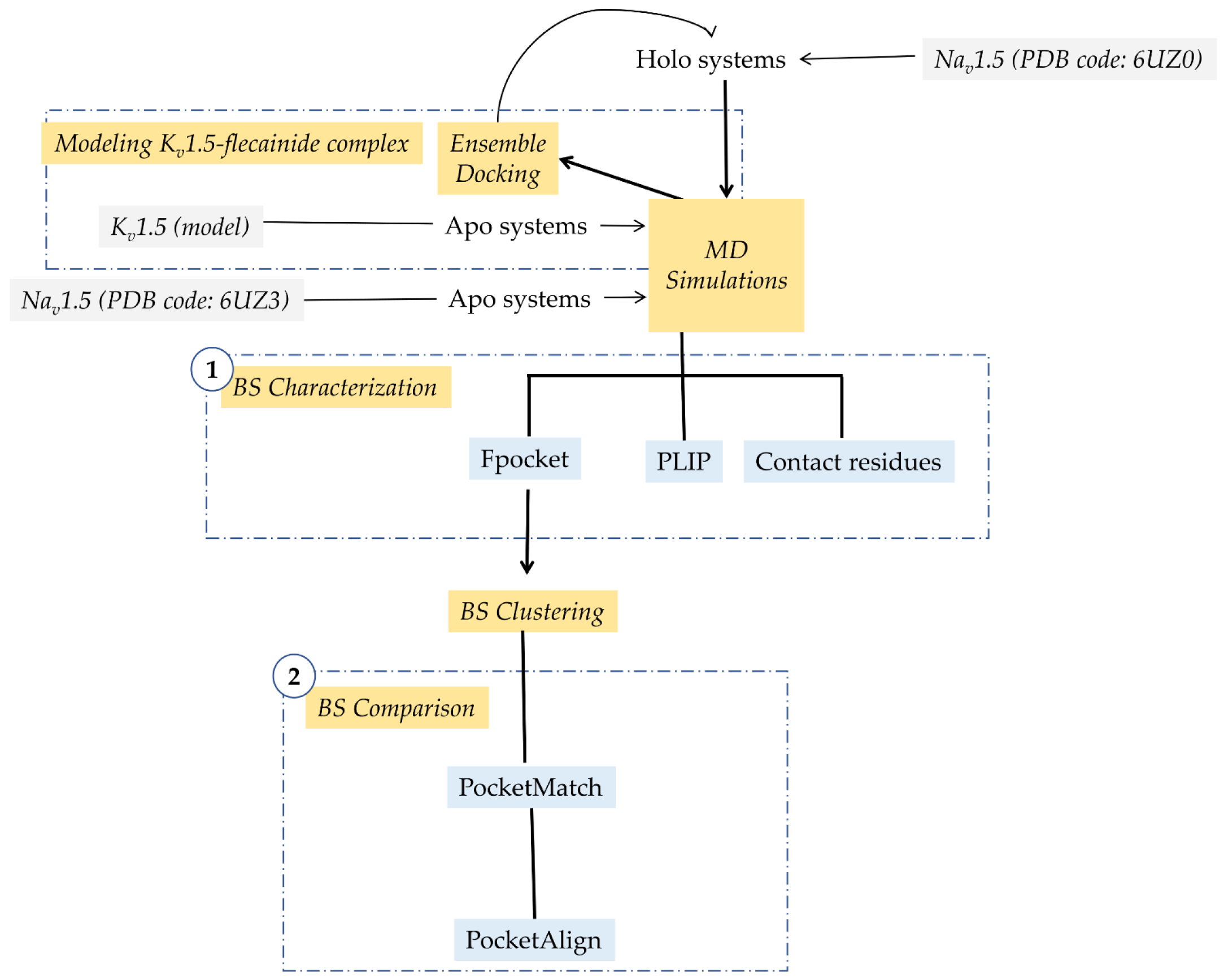 Pharmaceutics 14 01356 sch001 Pharmaceutics 14 01356 sch001