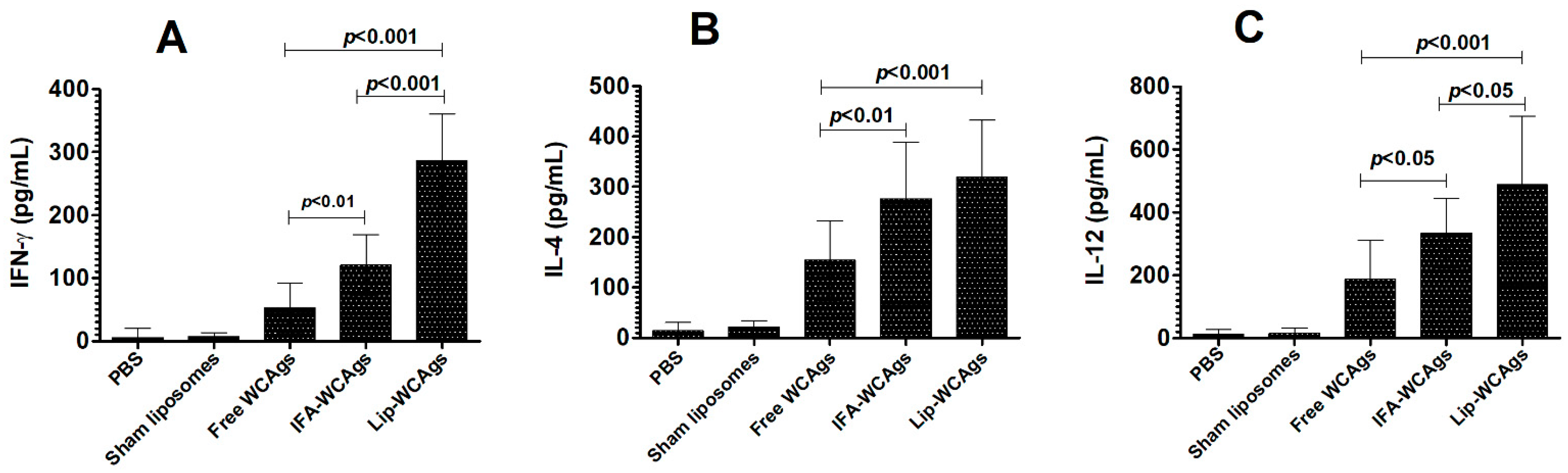 Pharmaceutics 14 01357 g004