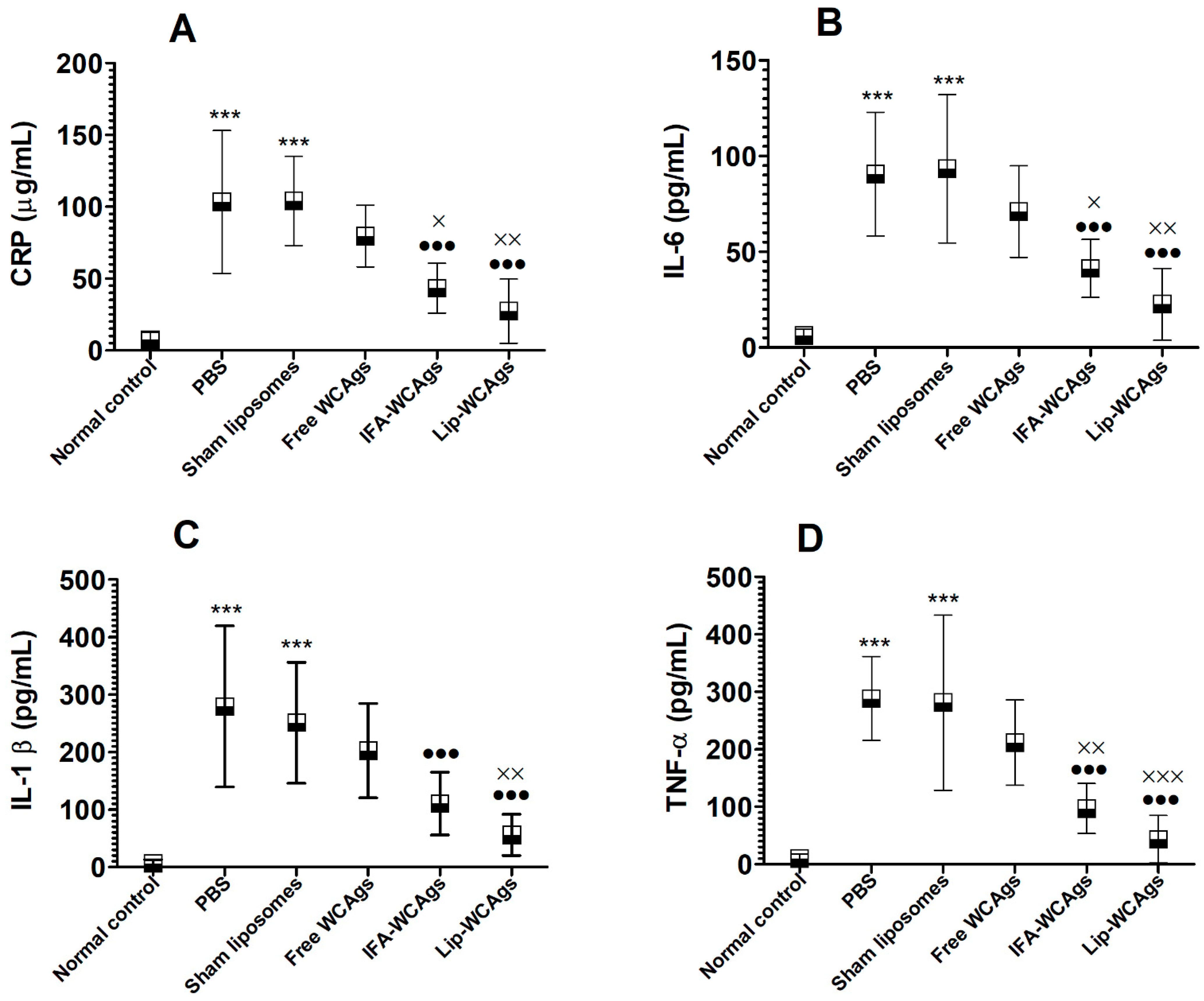 Pharmaceutics 14 01357 g008