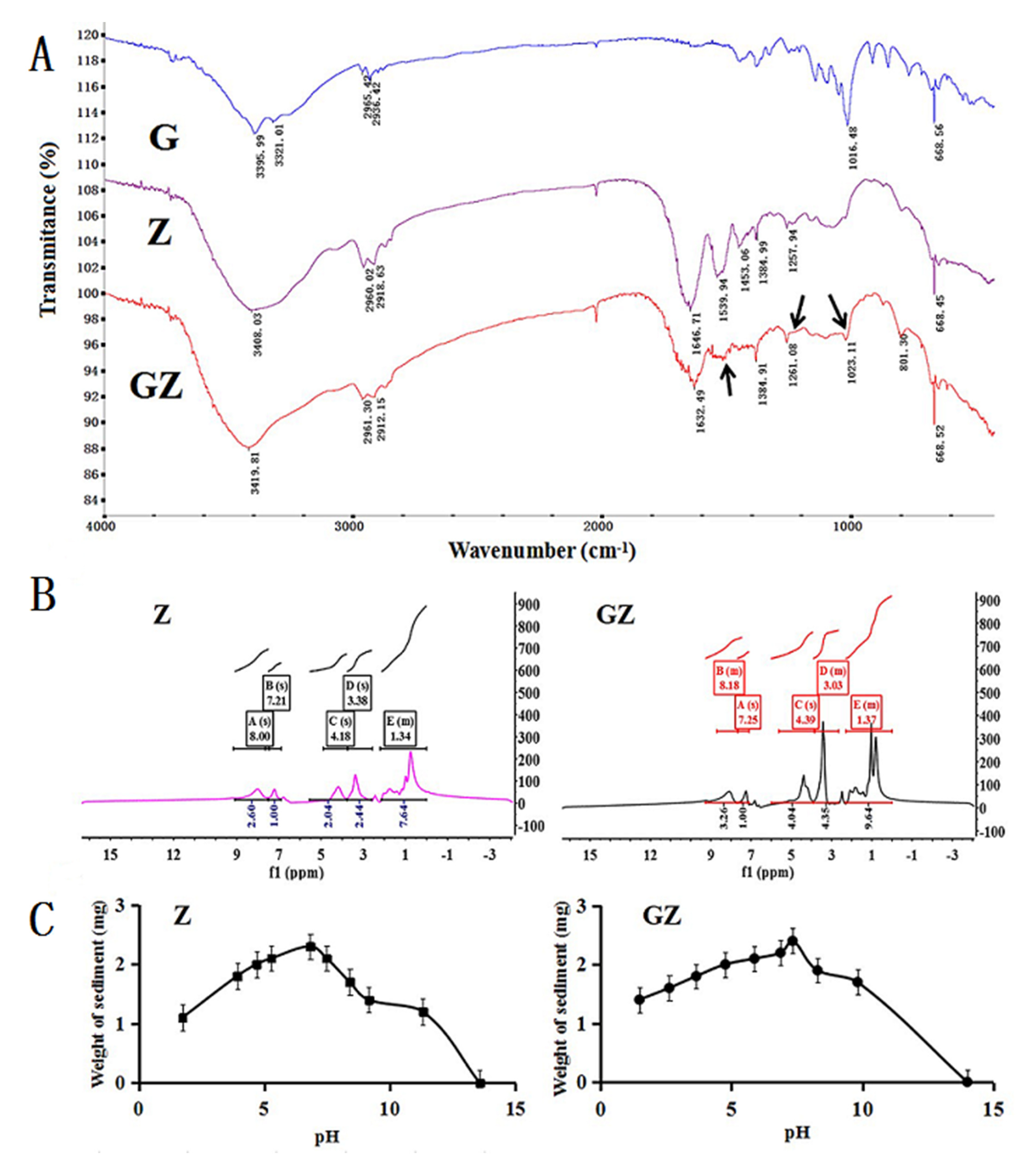 Pharmaceutics 14 01361 g001