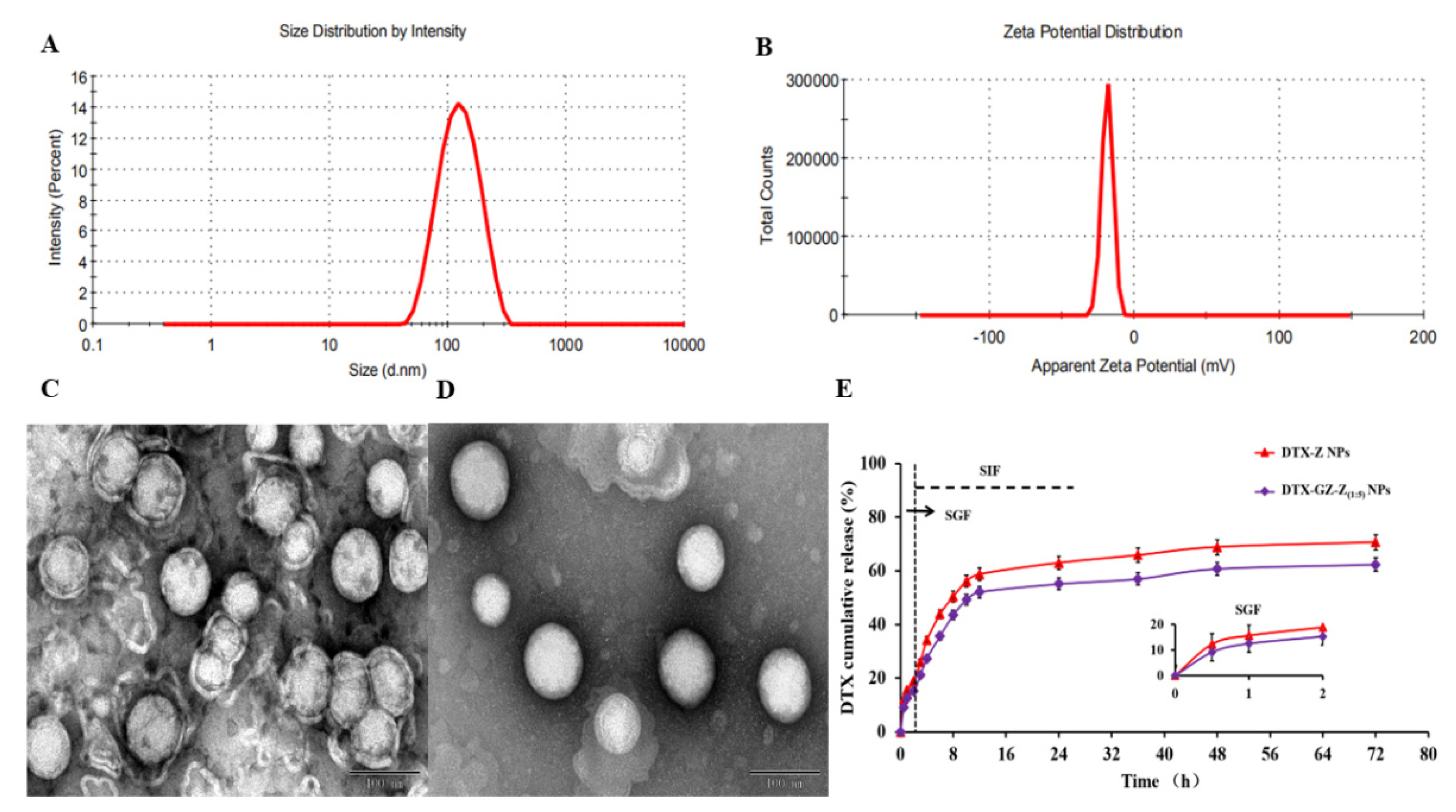 Pharmaceutics 14 01361 g002