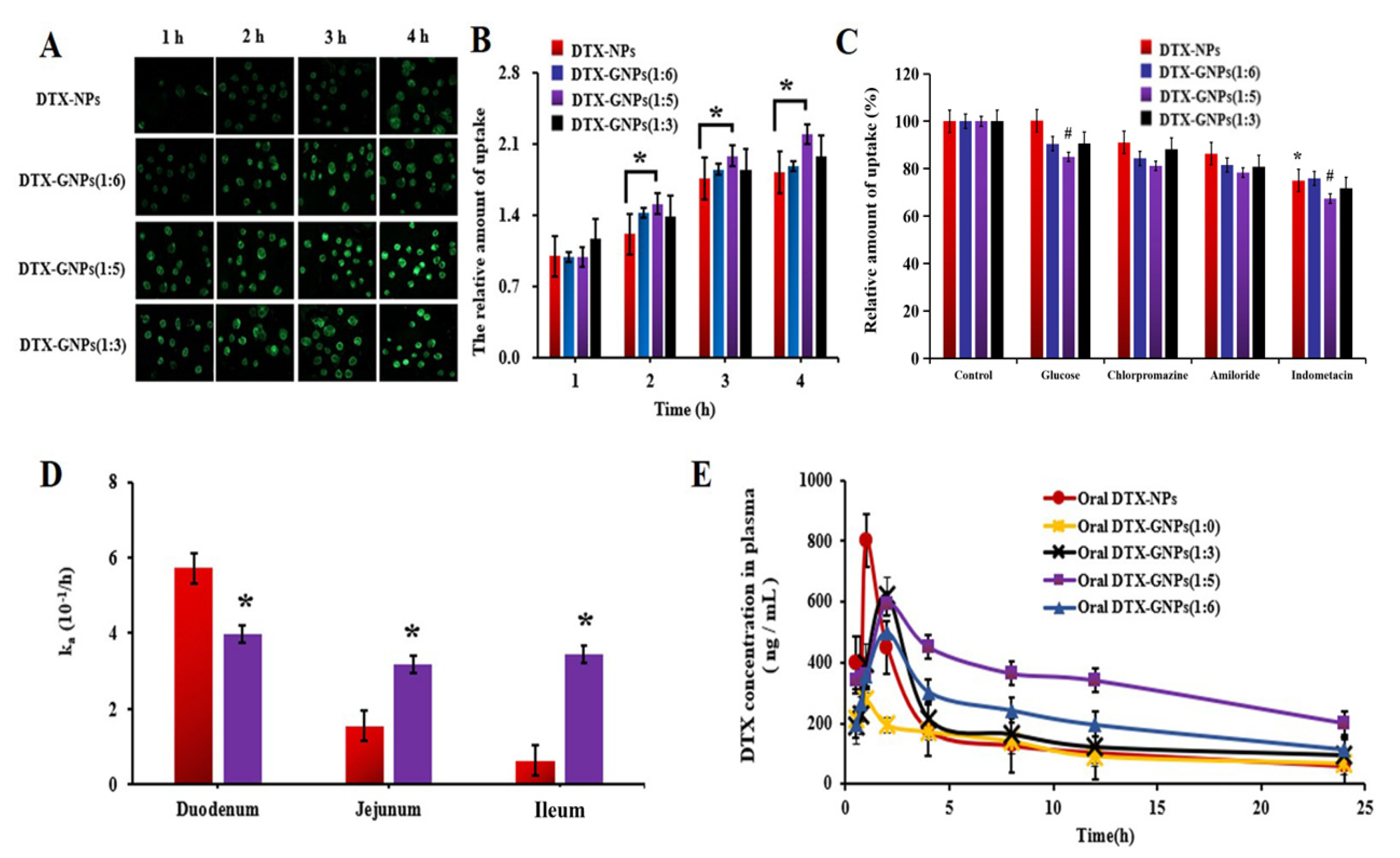 Pharmaceutics 14 01361 g003