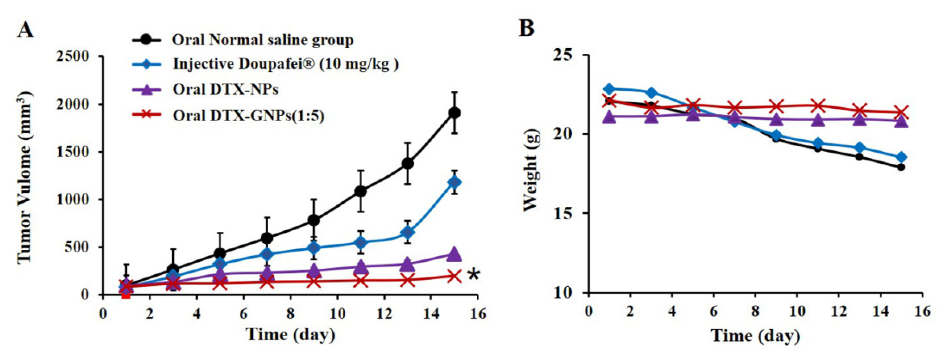 Pharmaceutics 14 01361 g005