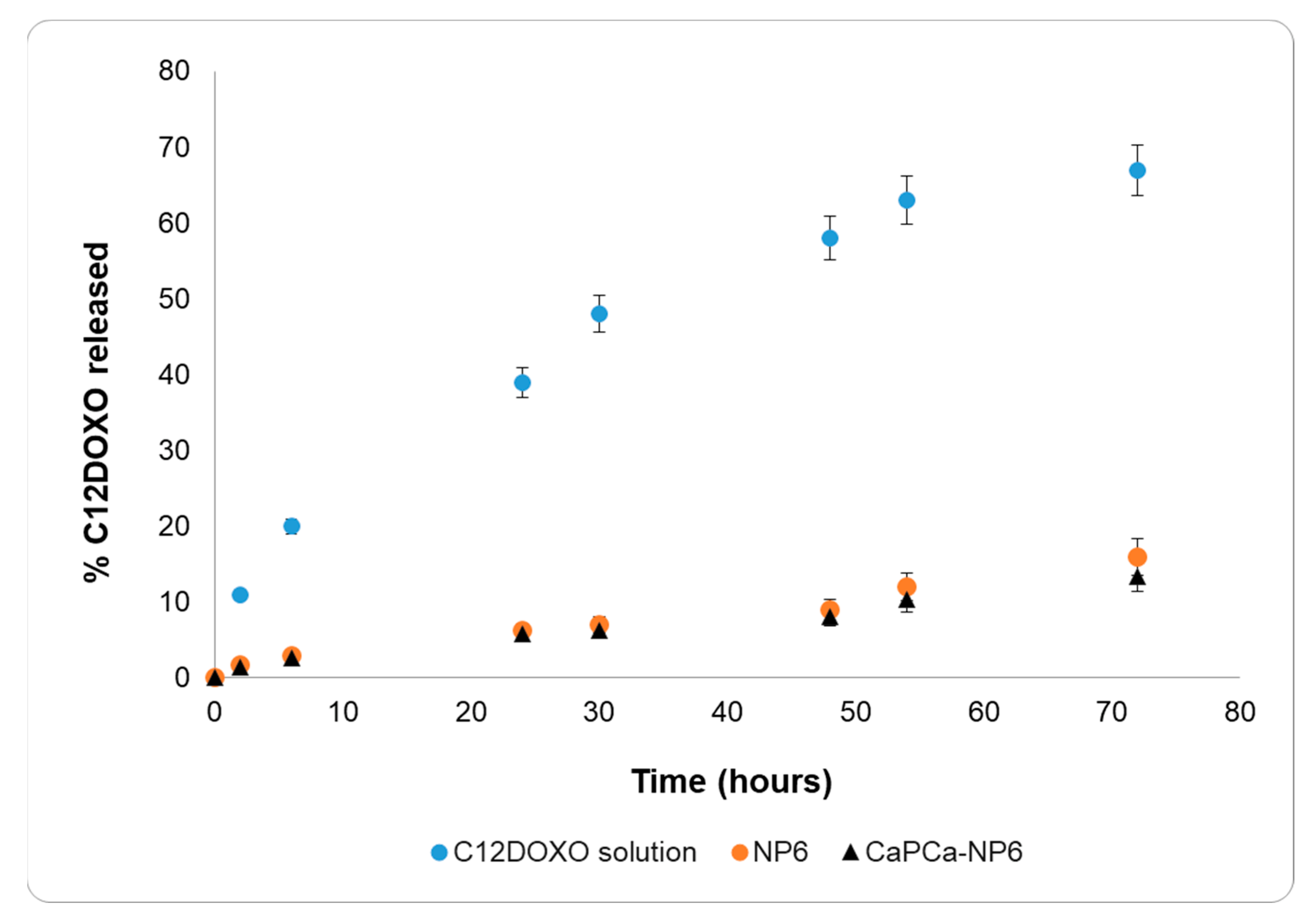 Pharmaceutics 14 01362 g002