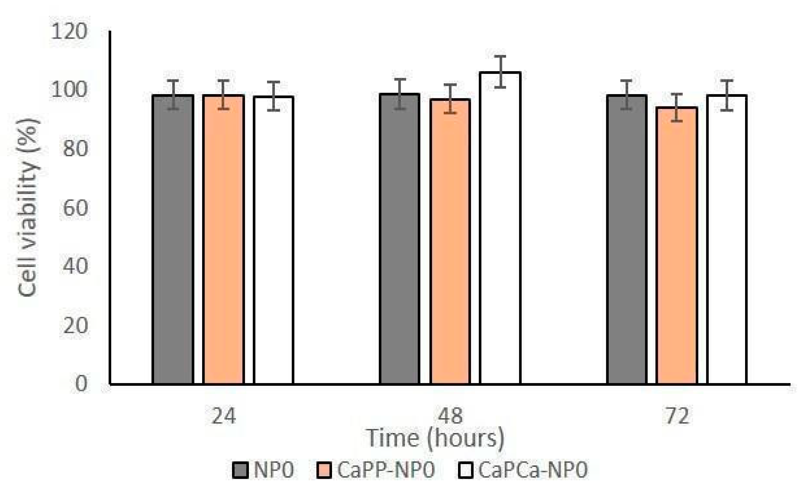 Pharmaceutics 14 01362 g006