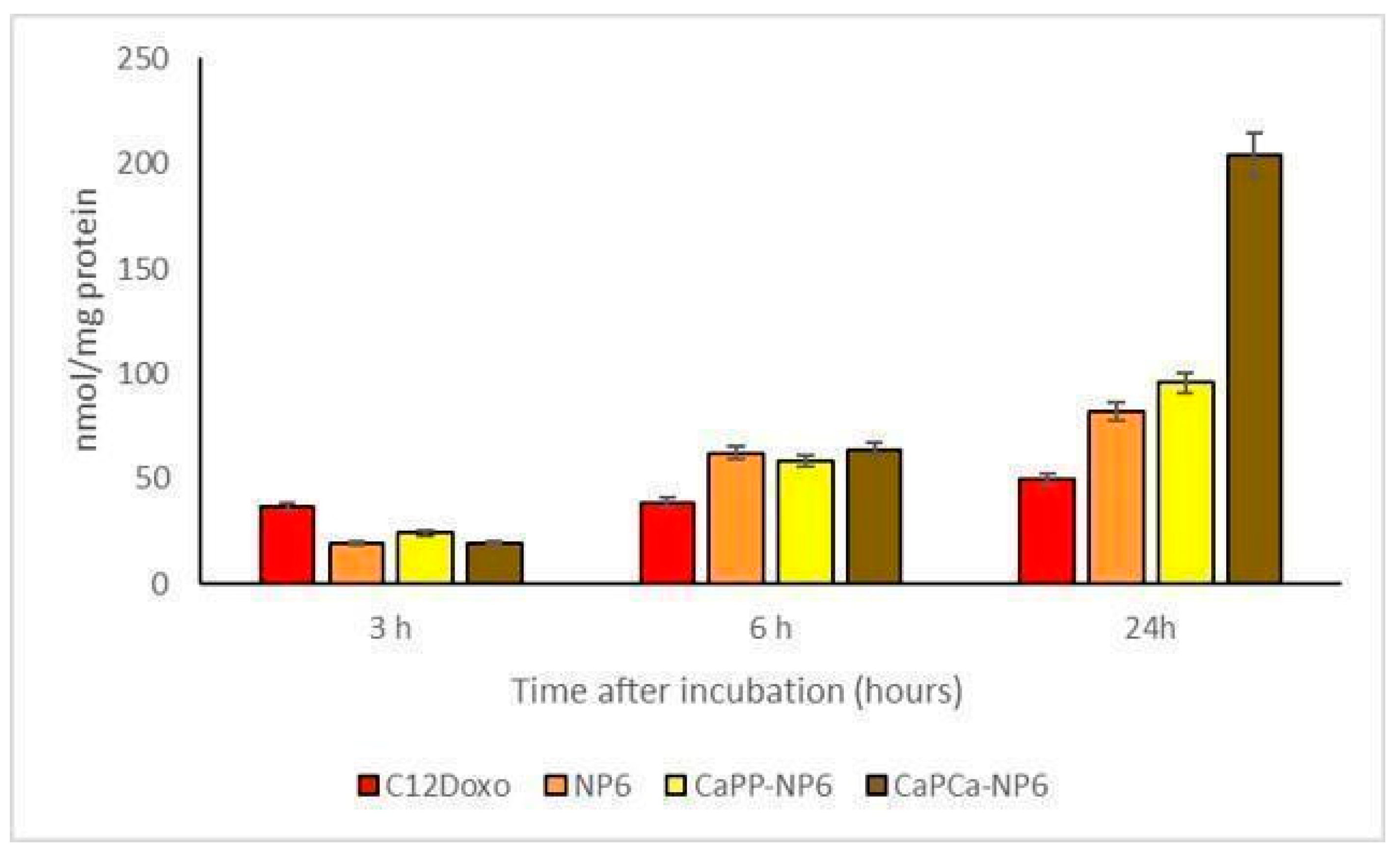 Pharmaceutics 14 01362 g008
