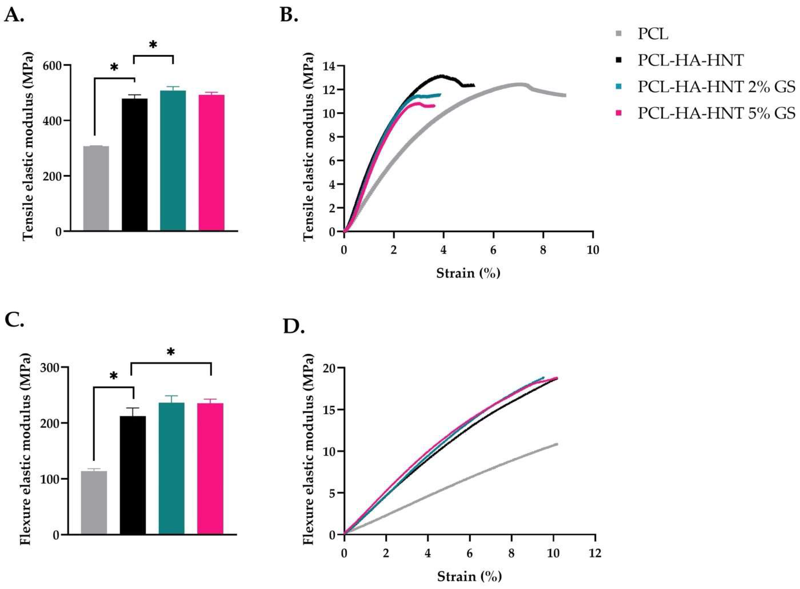 Pharmaceutics 14 01363 g005