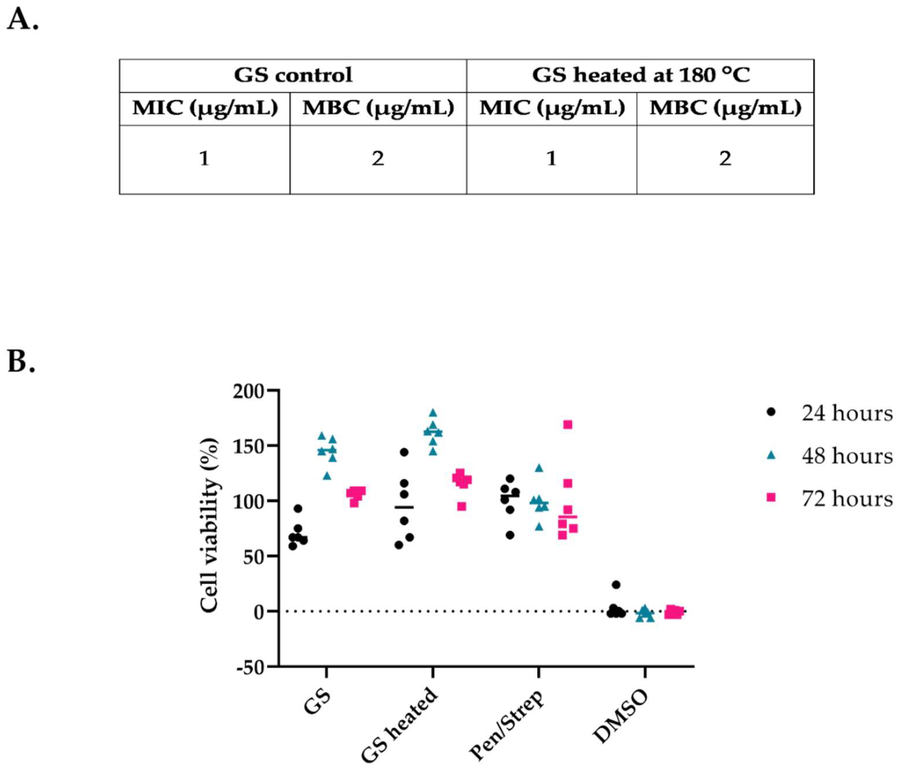 Pharmaceutics 14 01363 g006