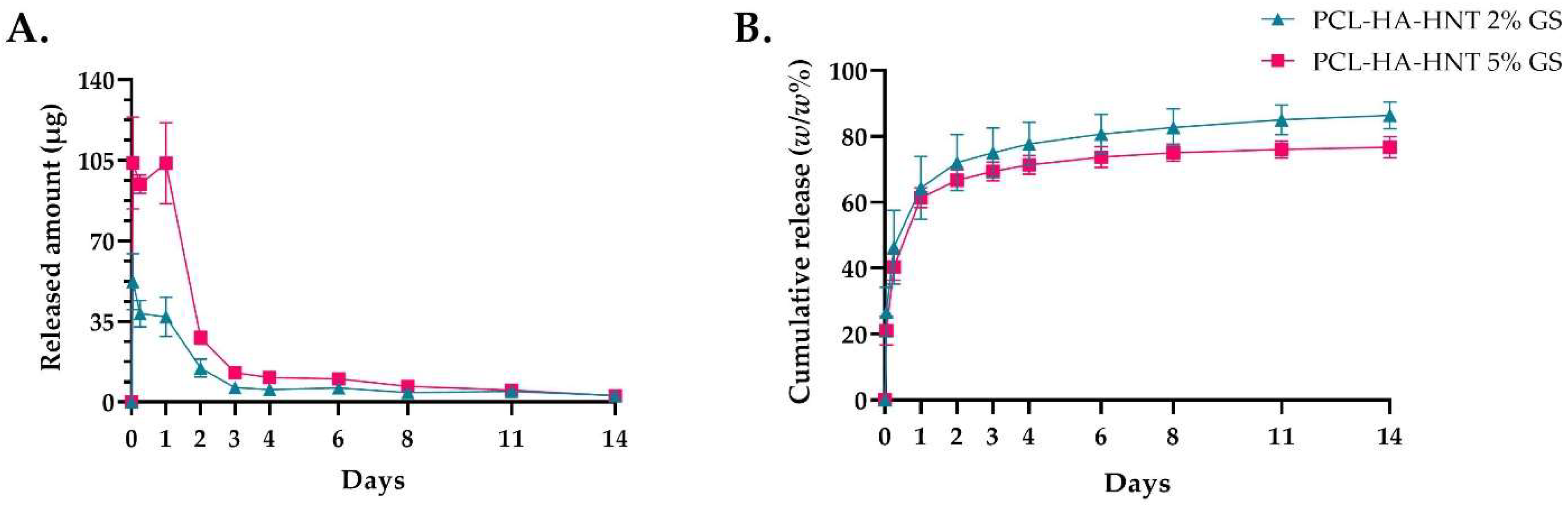 Pharmaceutics 14 01363 g007