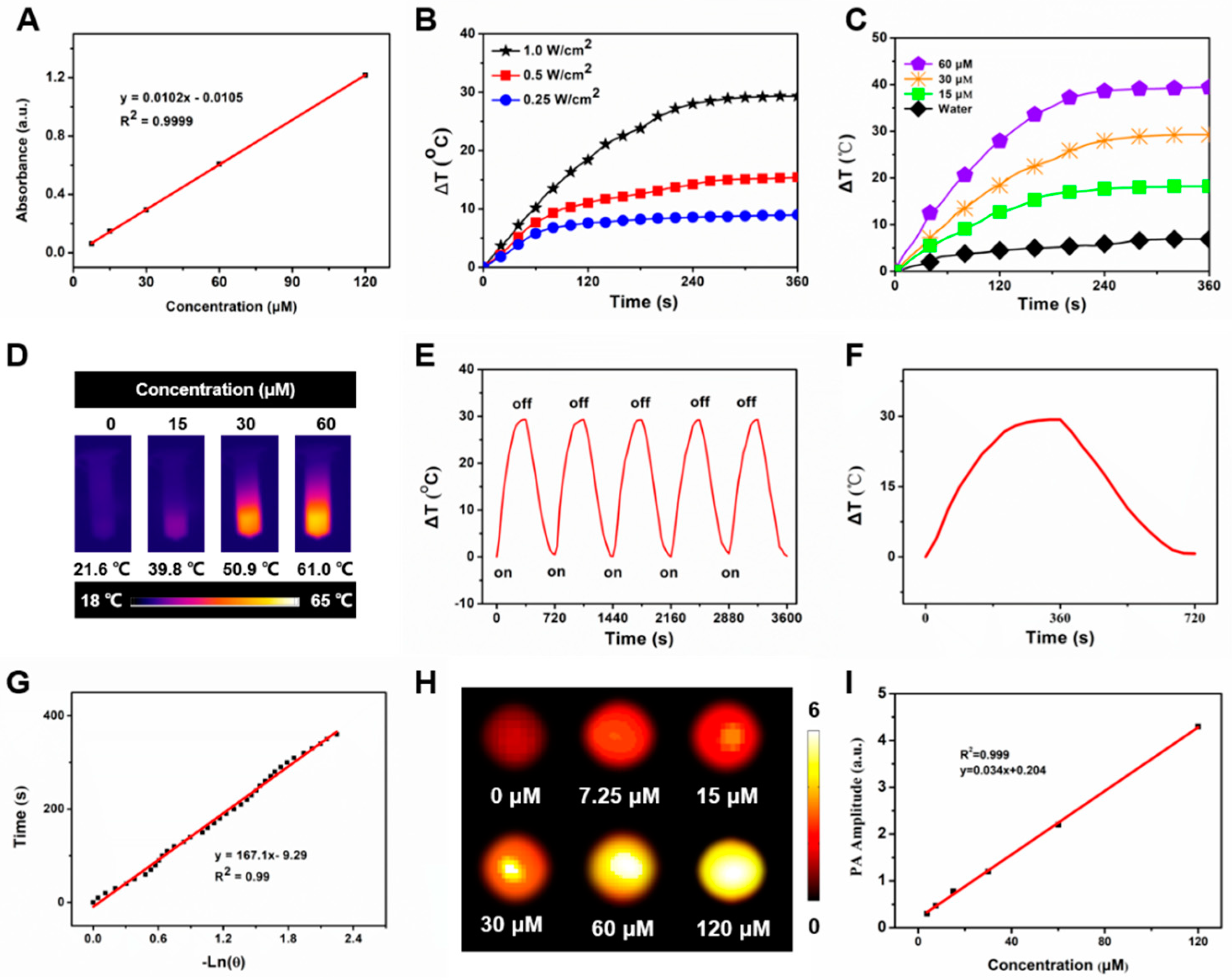 Pharmaceutics 14 01367 g002
