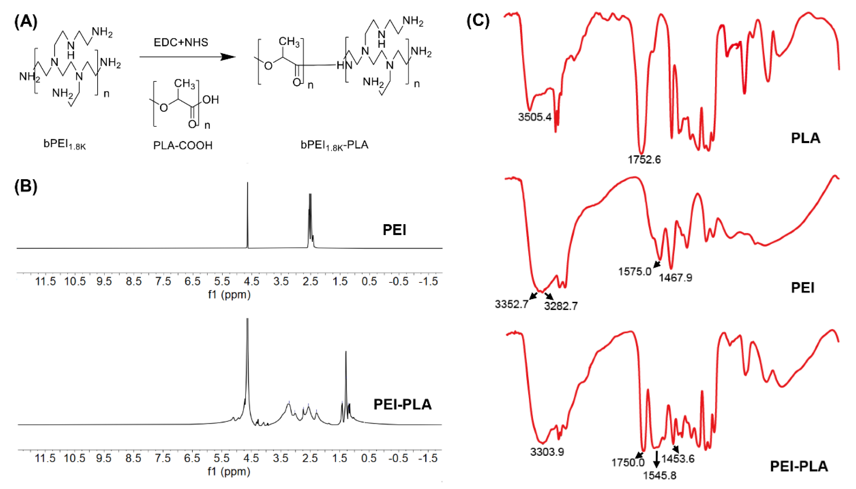 Pharmaceutics 14 01369 g002 Pharmaceutics 14 01369 g002