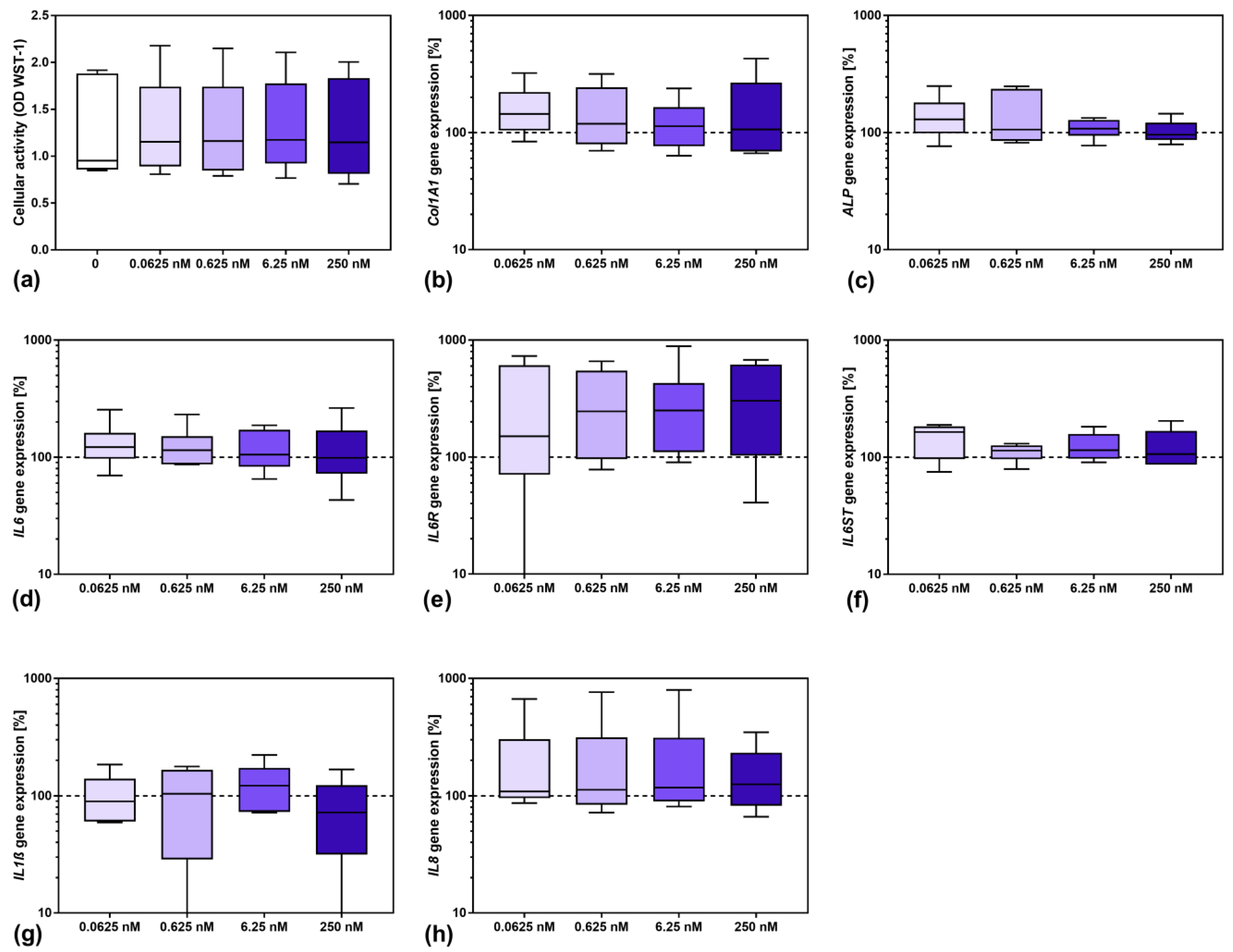 Pharmaceutics 14 01390 g001