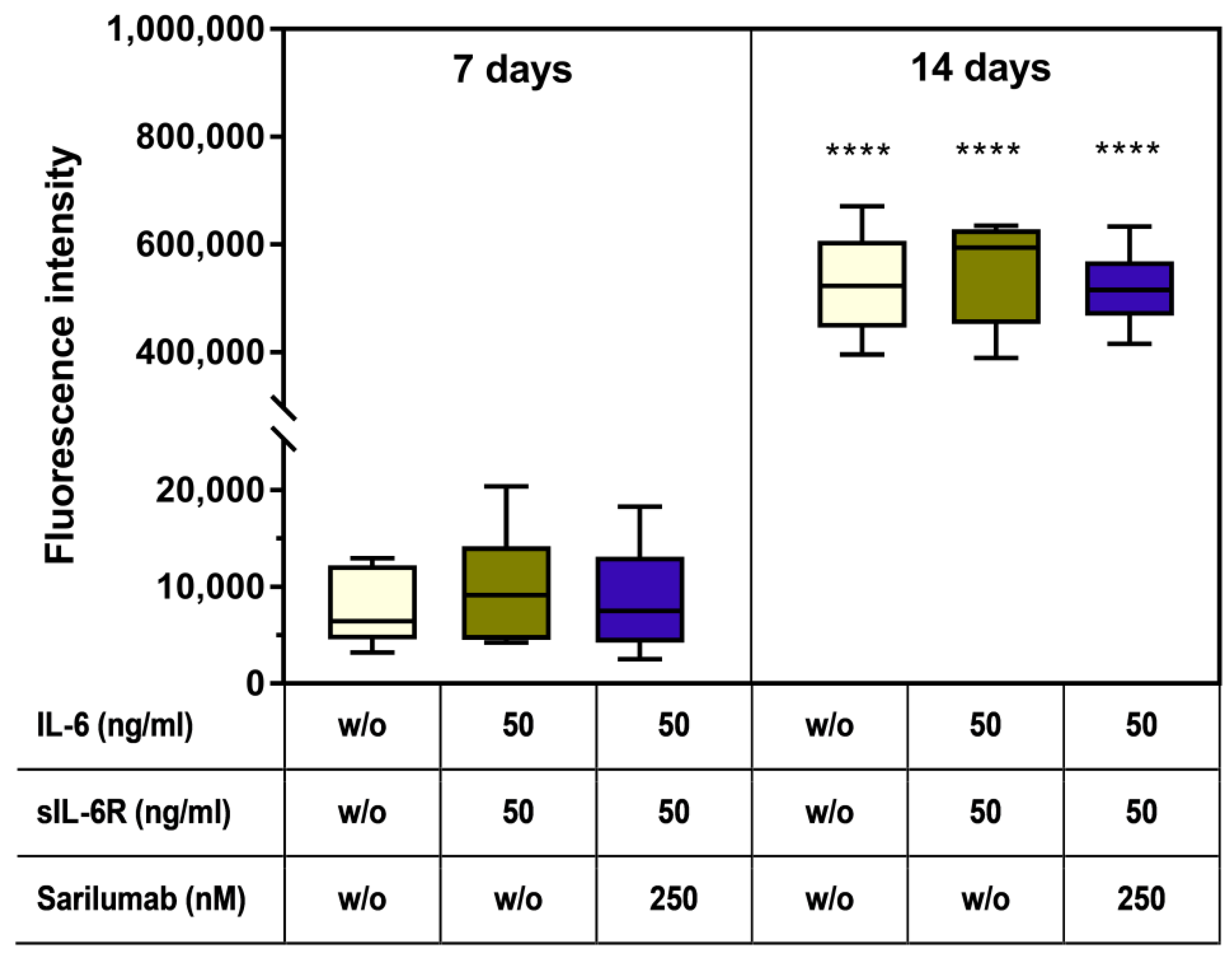 Pharmaceutics 14 01390 g007