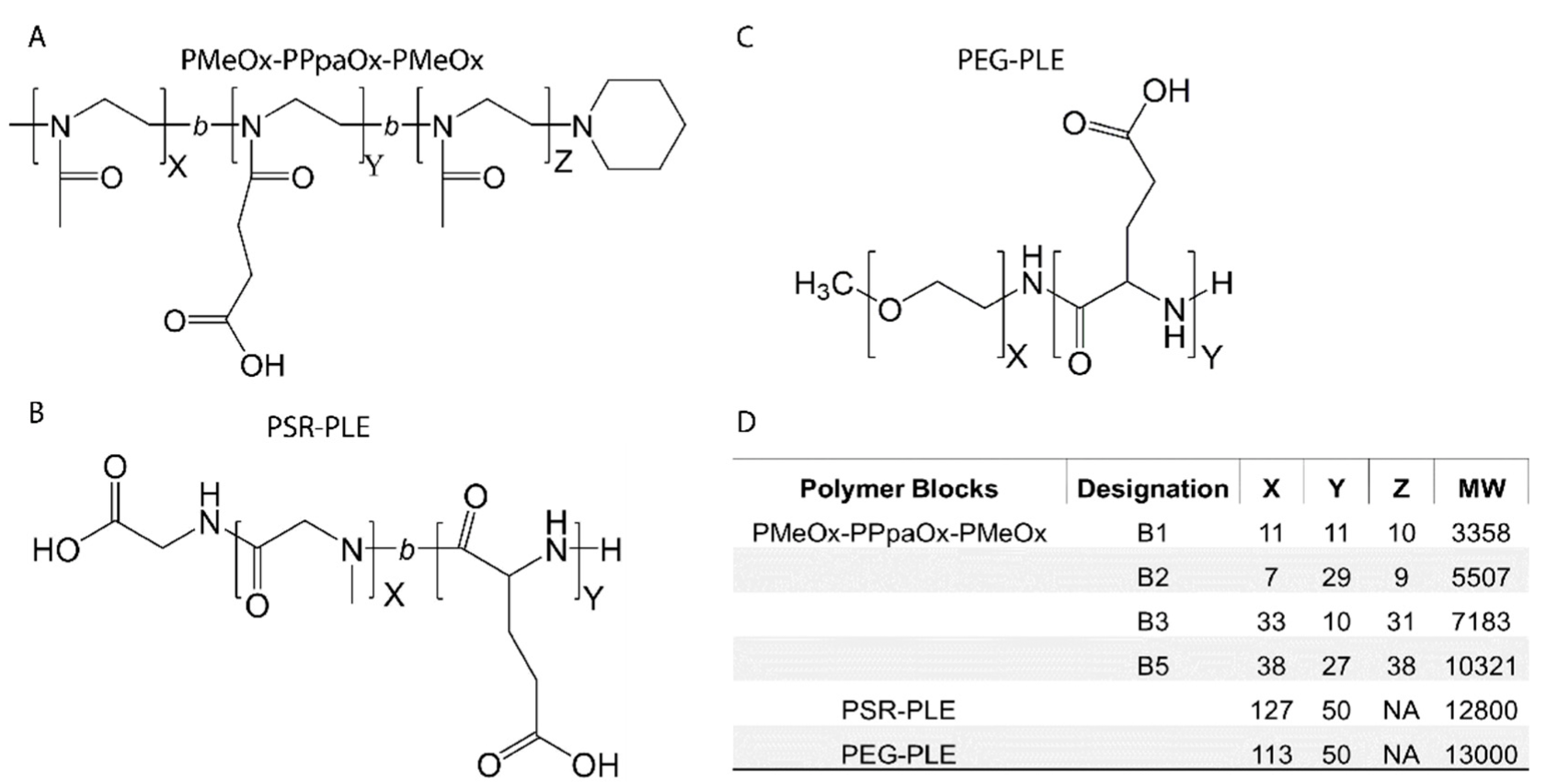 Pharmaceutics 14 01391 g002