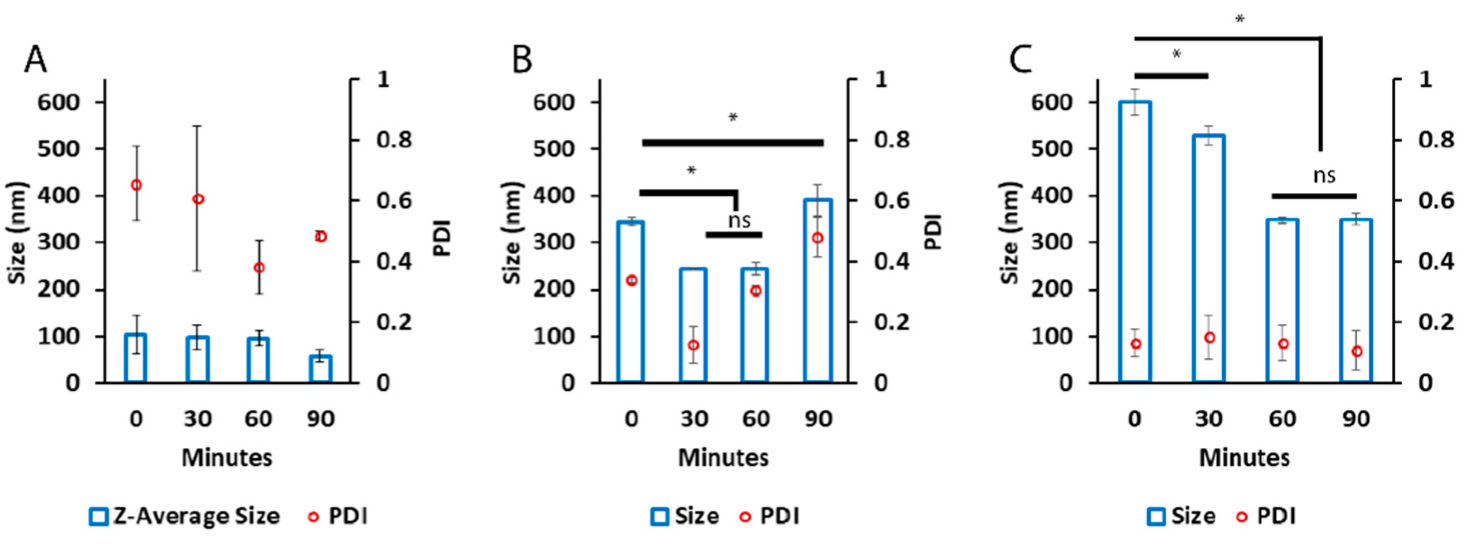 Pharmaceutics 14 01391 g004