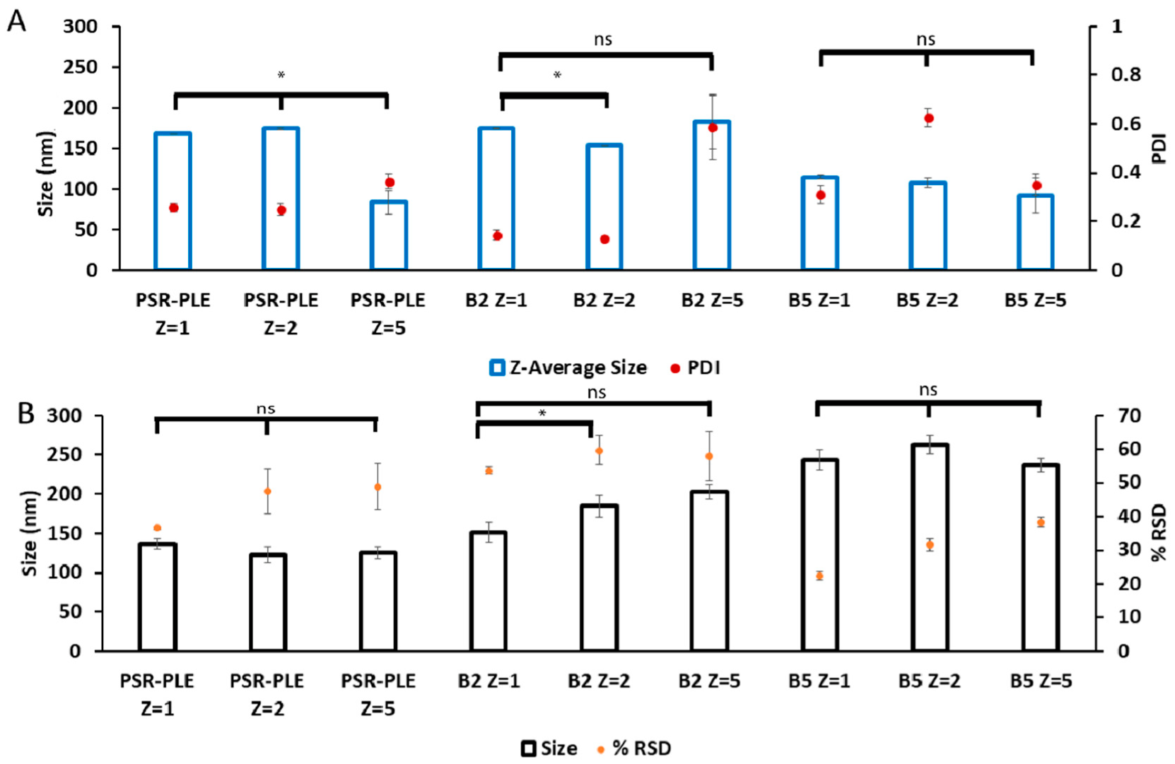 Pharmaceutics 14 01391 g005