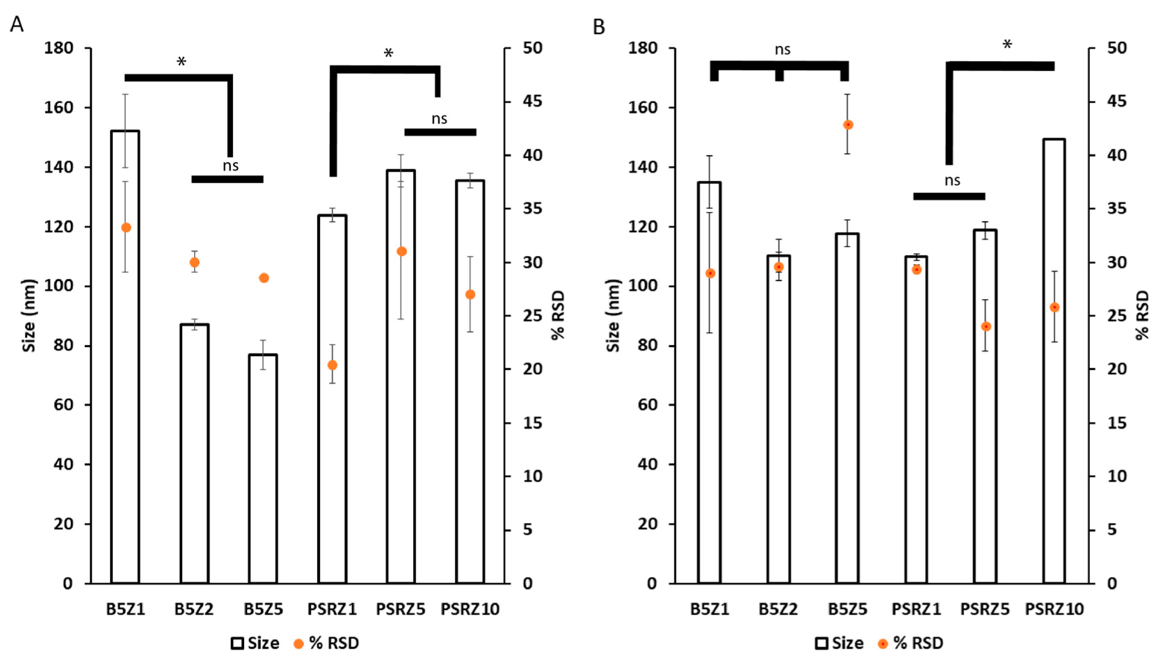 Pharmaceutics 14 01391 g006