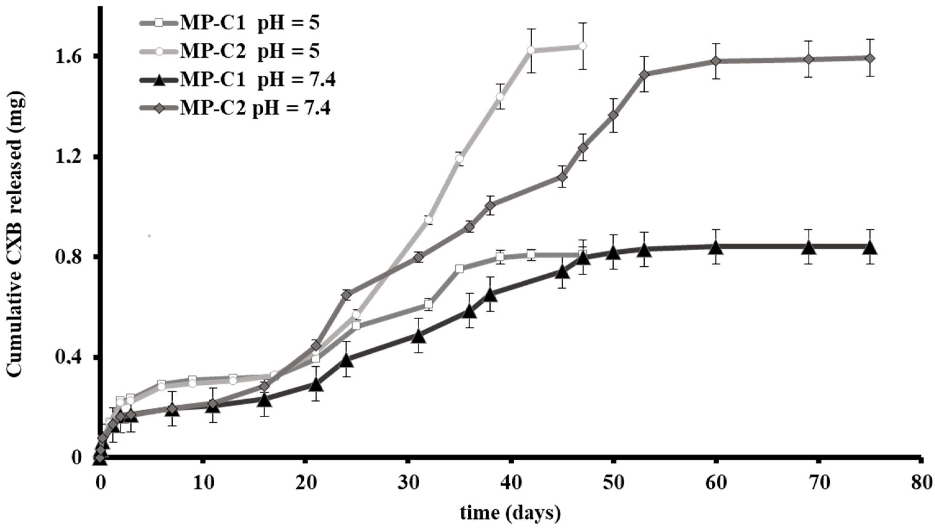 Pharmaceutics 14 01392 g002 Pharmaceutics 14 01392 g002