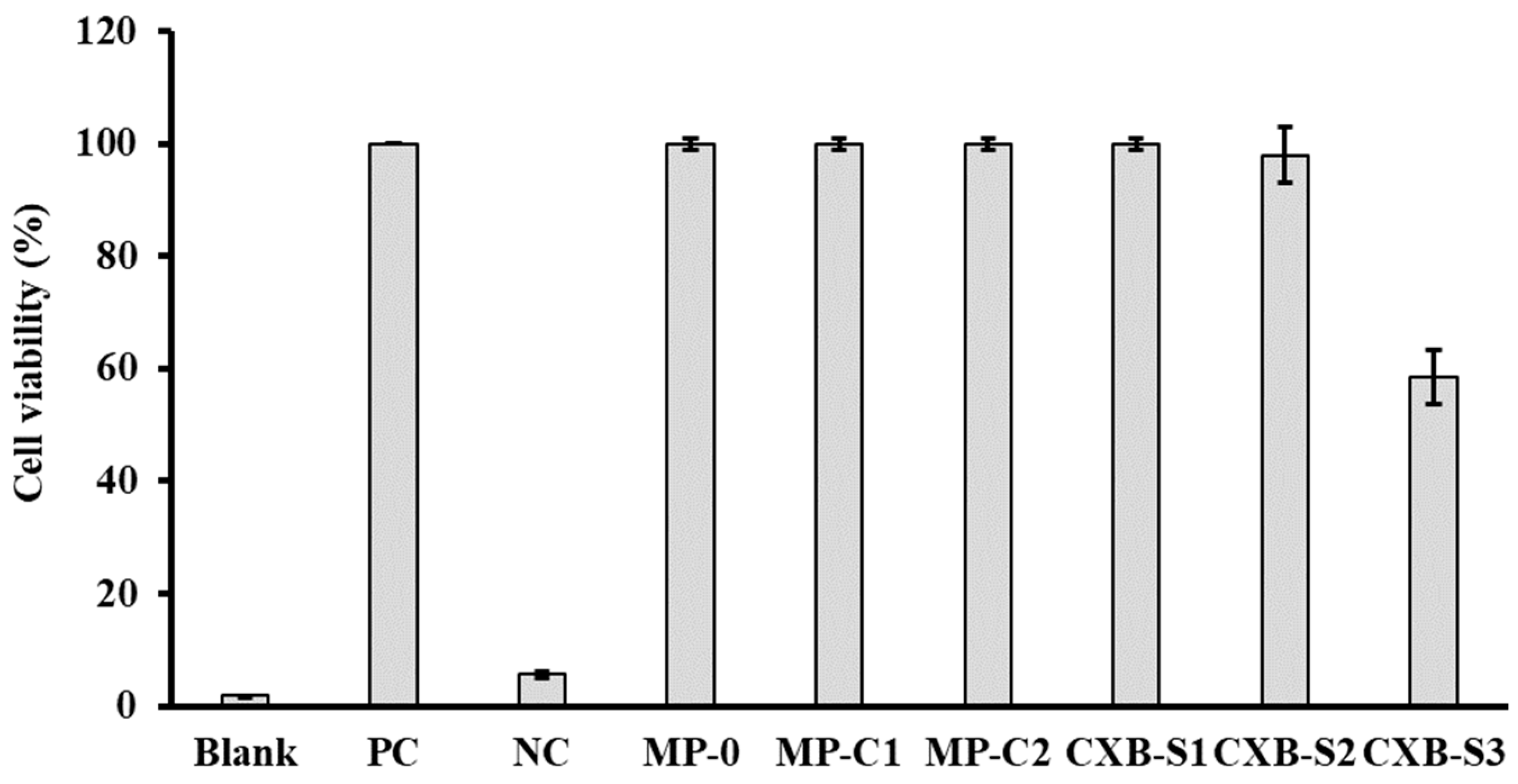 Pharmaceutics 14 01392 g003 Pharmaceutics 14 01392 g003