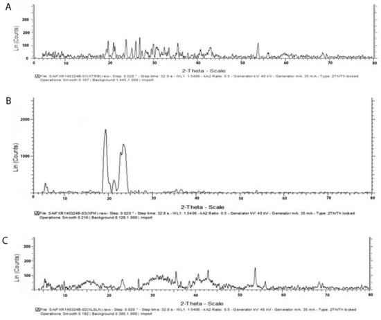 Pharmaceutics 14 01393 g004 Pharmaceutics 14 01393 g004