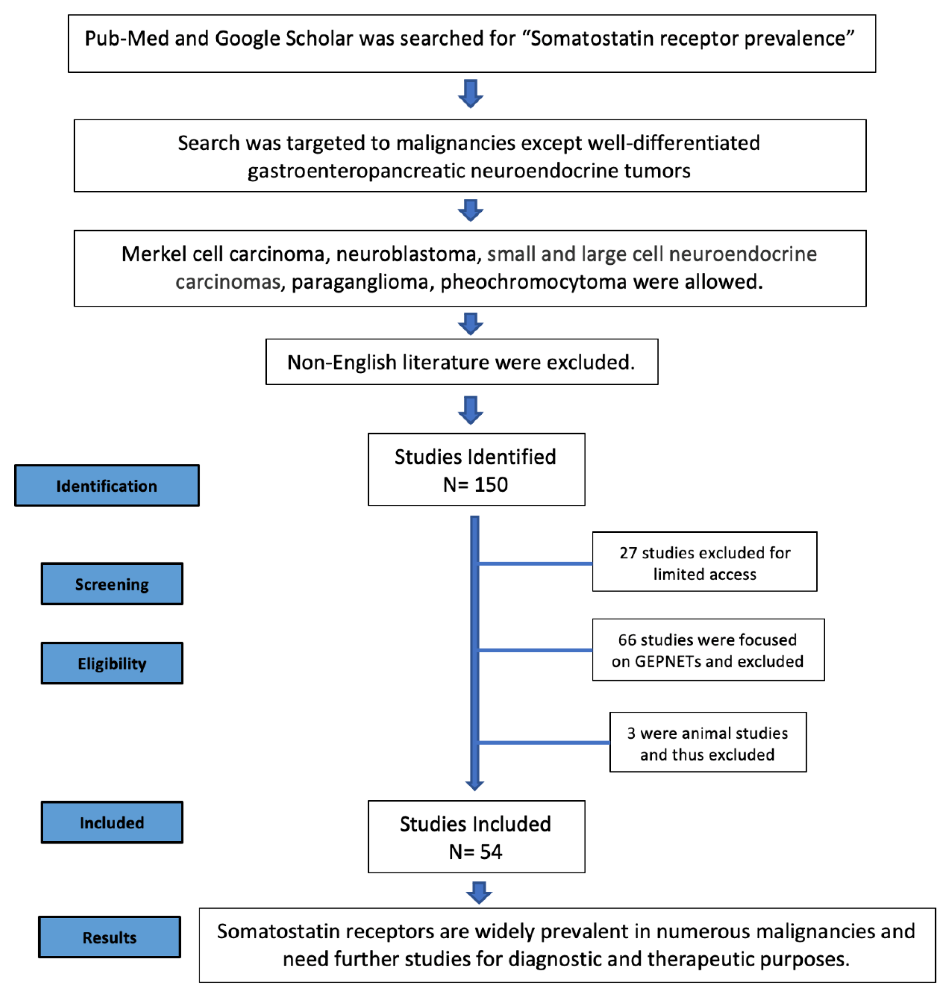 Pharmaceutics 14 01394 g002