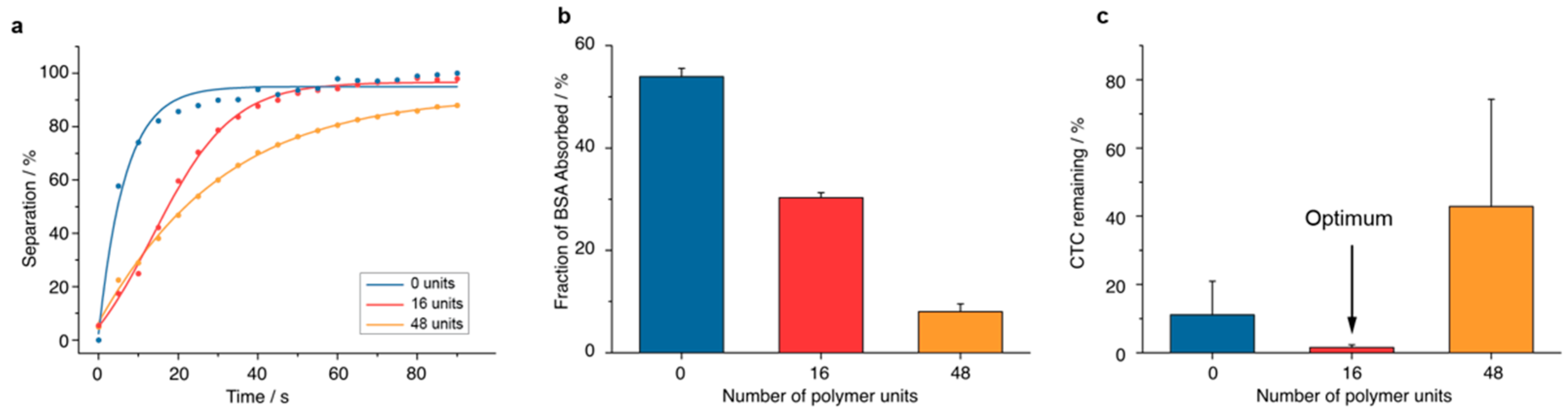 Pharmaceutics 14 01397 g003
