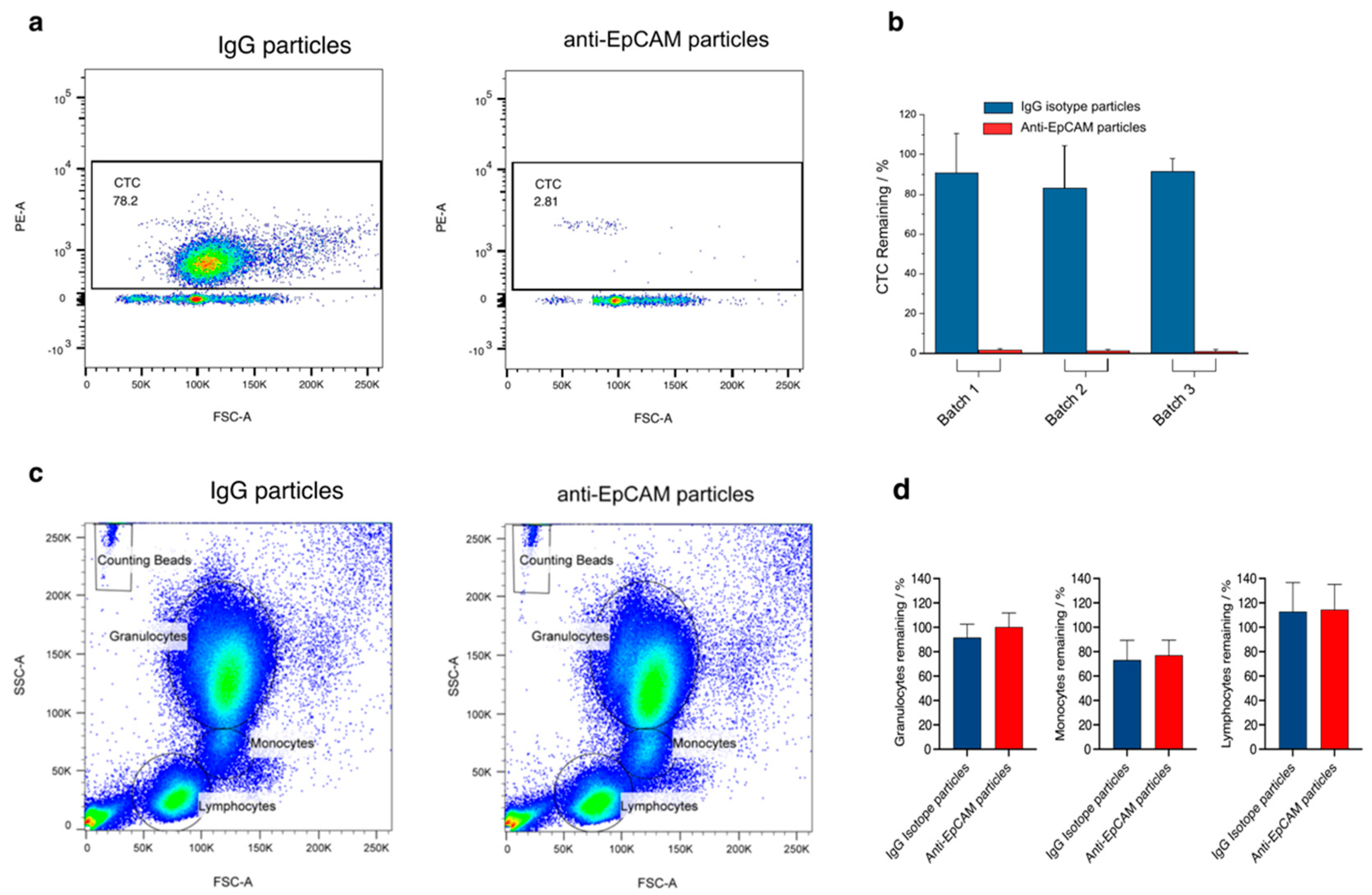 Pharmaceutics 14 01397 g004