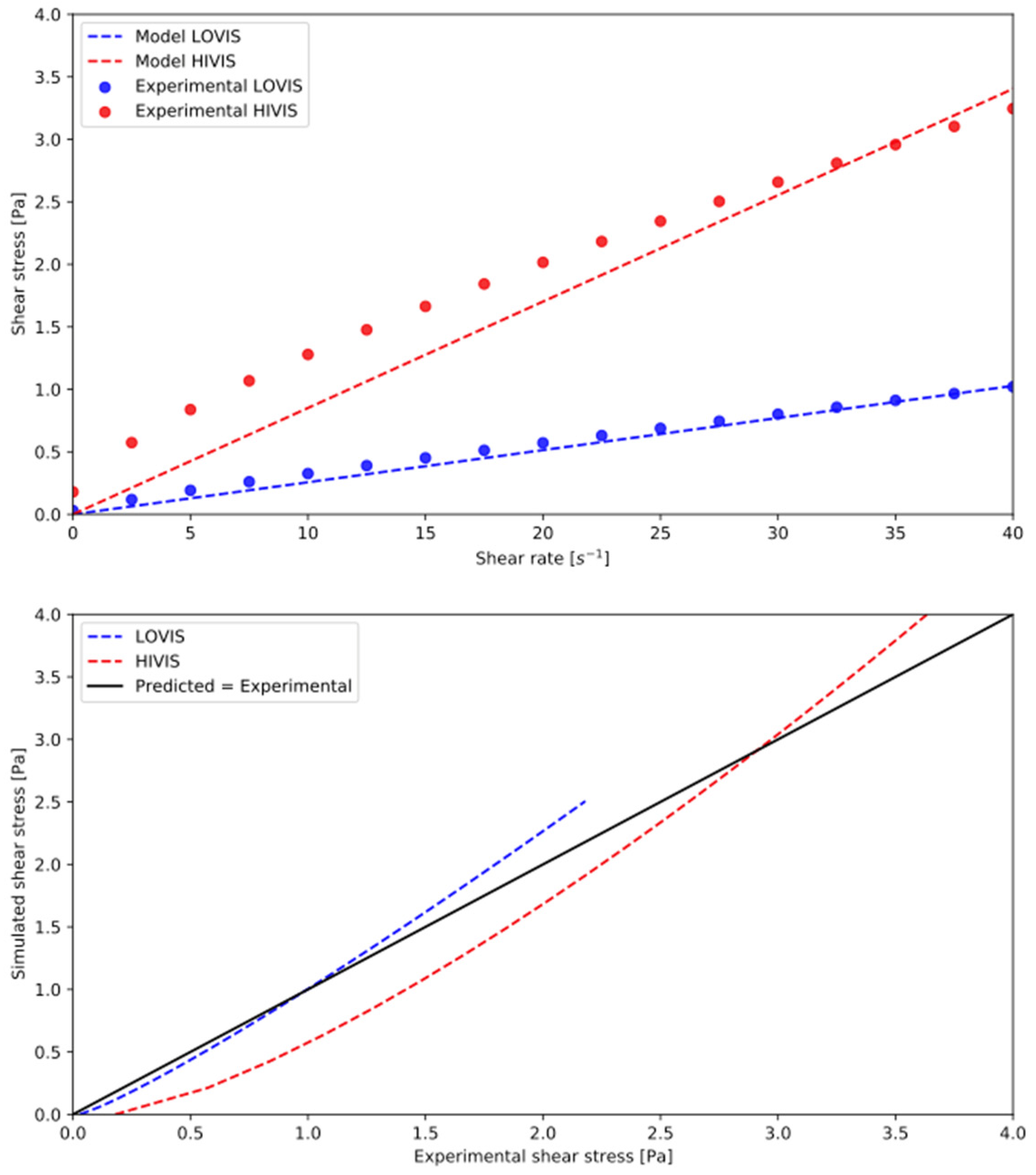 Pharmaceutics 14 01402 g001