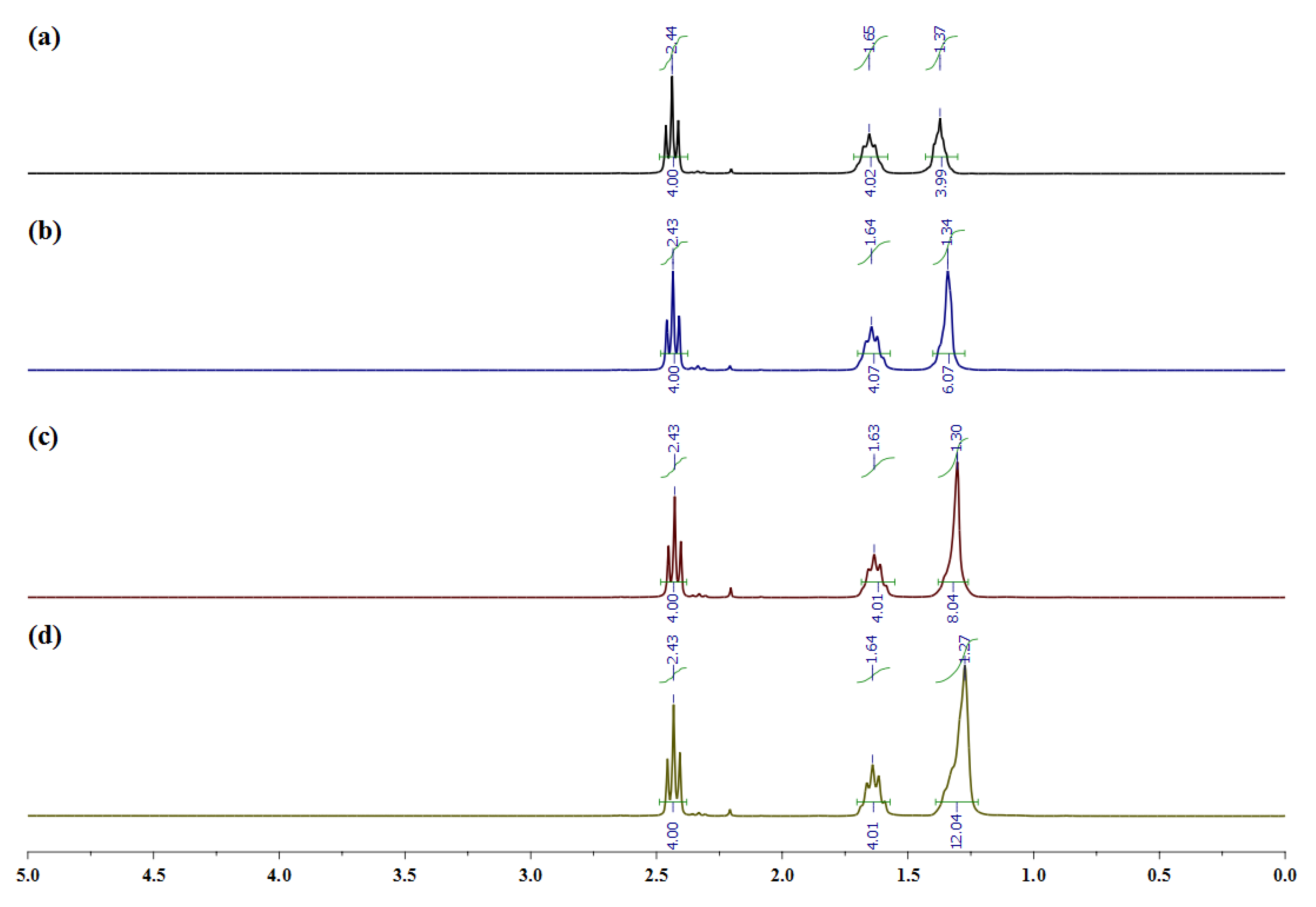Pharmaceutics 14 01403 g002