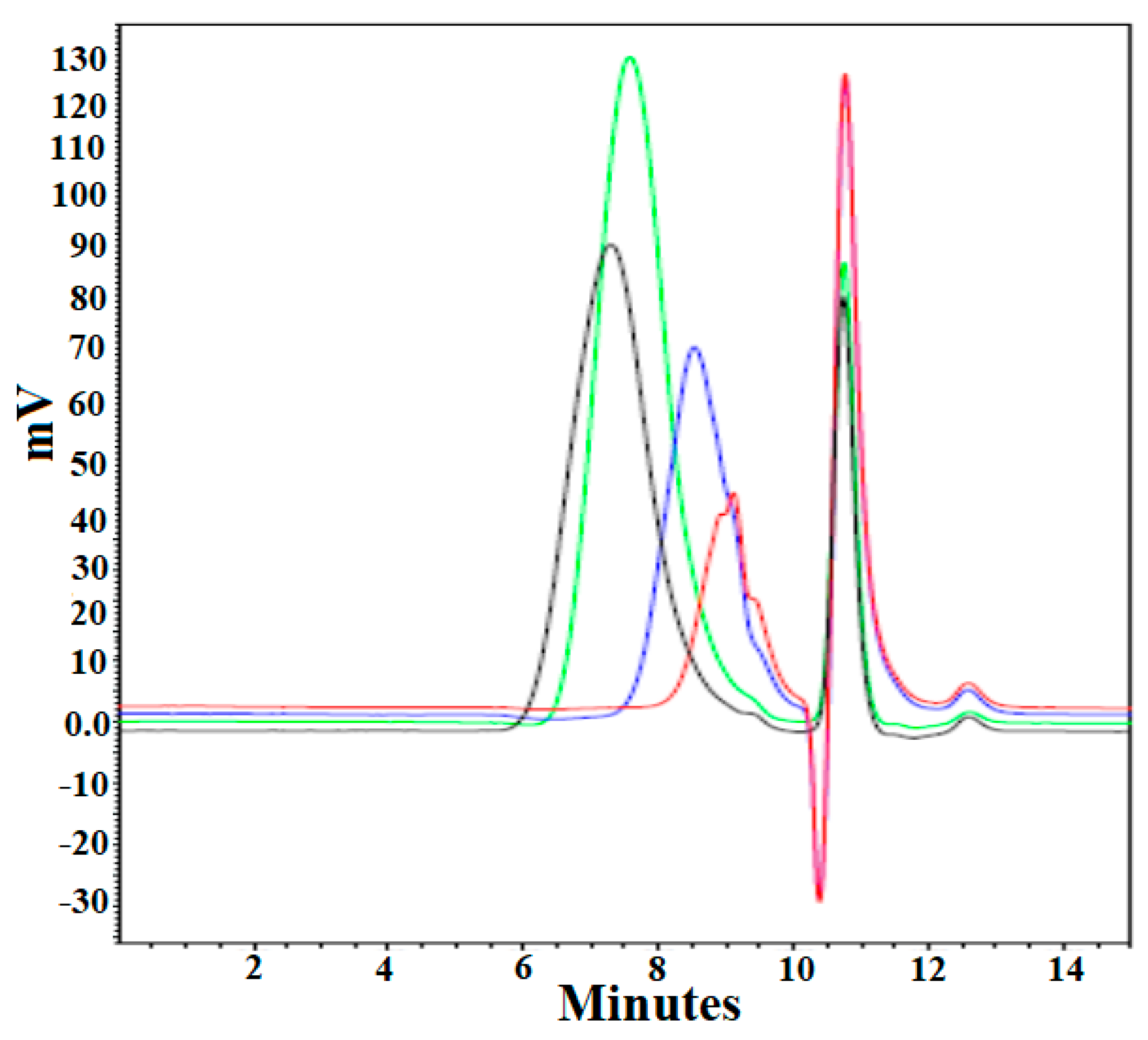 Pharmaceutics 14 01403 g003