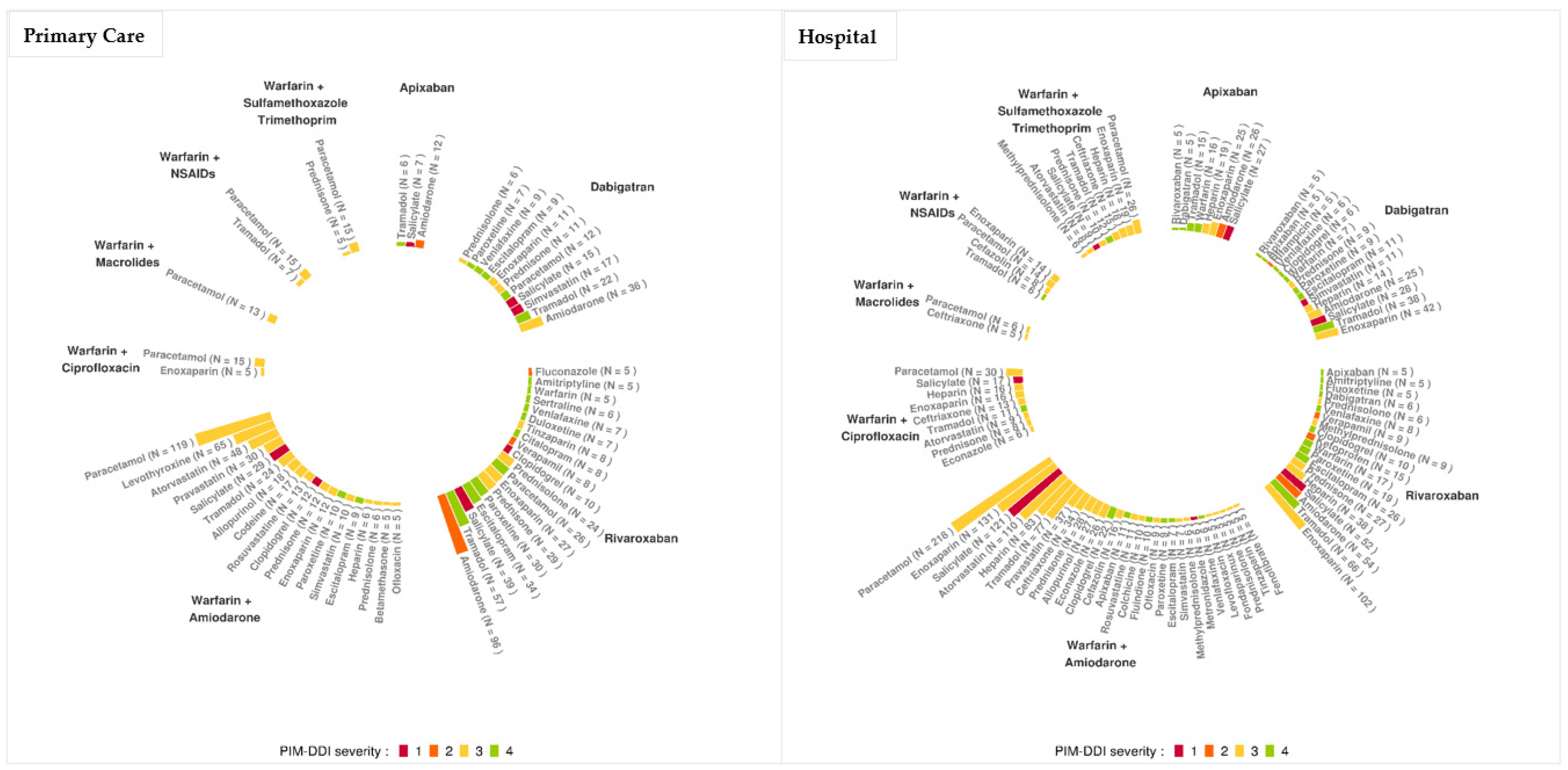 Pharmaceutics 14 01410 g002