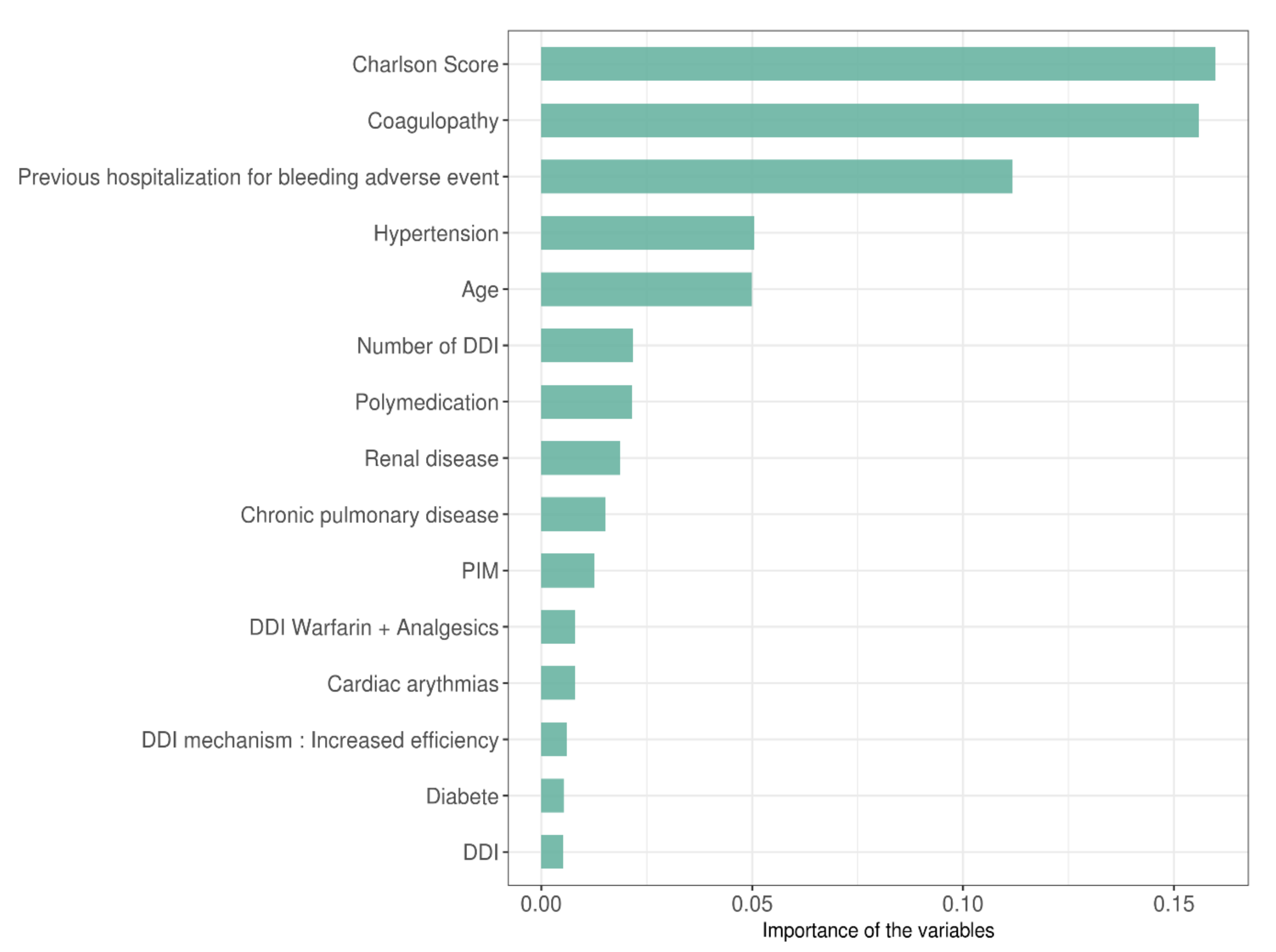 Pharmaceutics 14 01410 g004