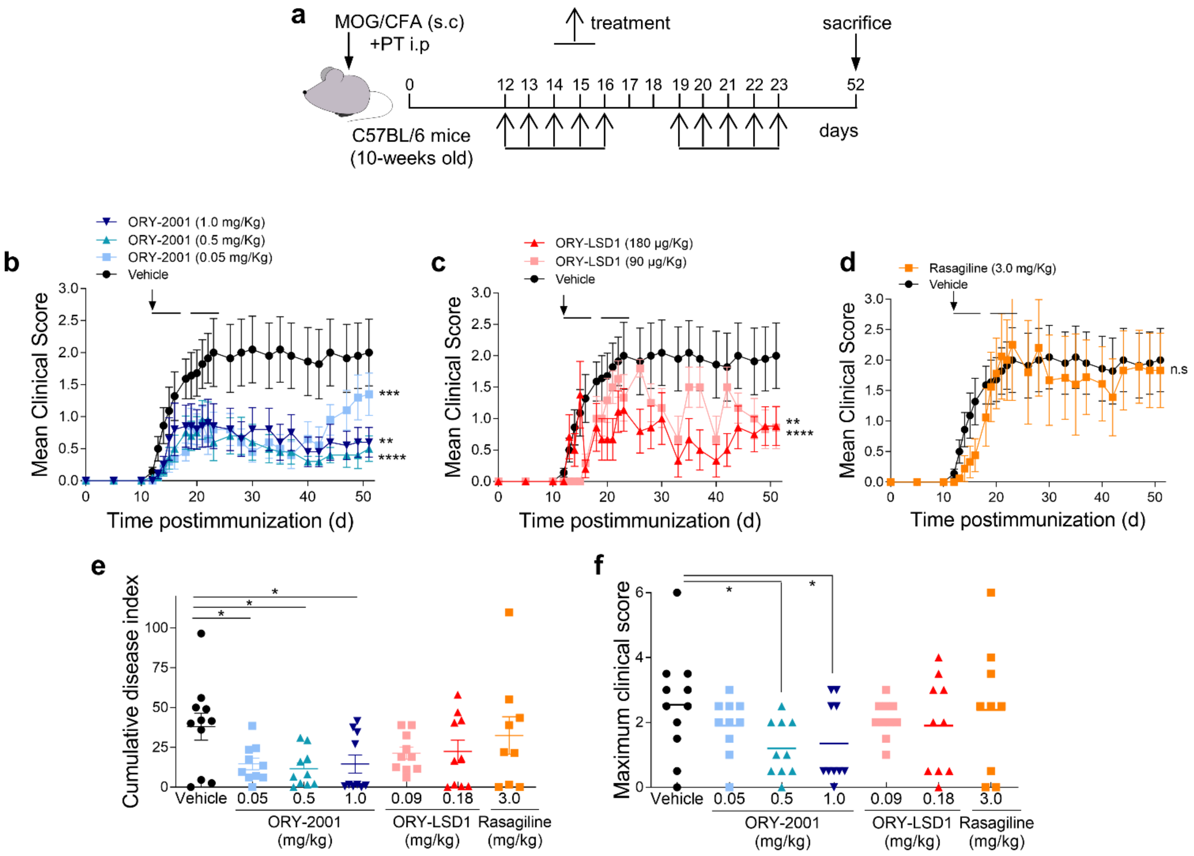 Pharmaceutics 14 01420 g001