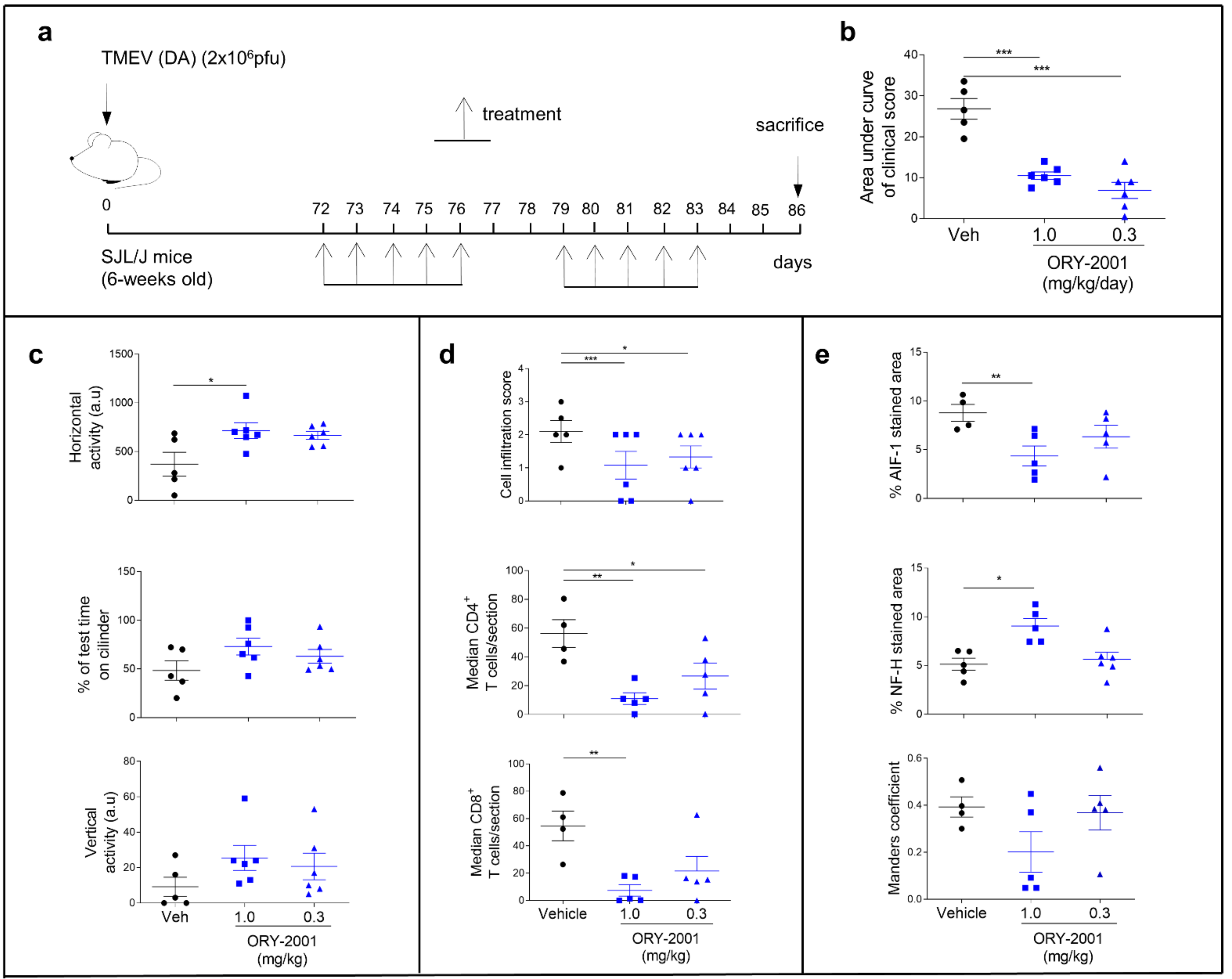 Pharmaceutics 14 01420 g004