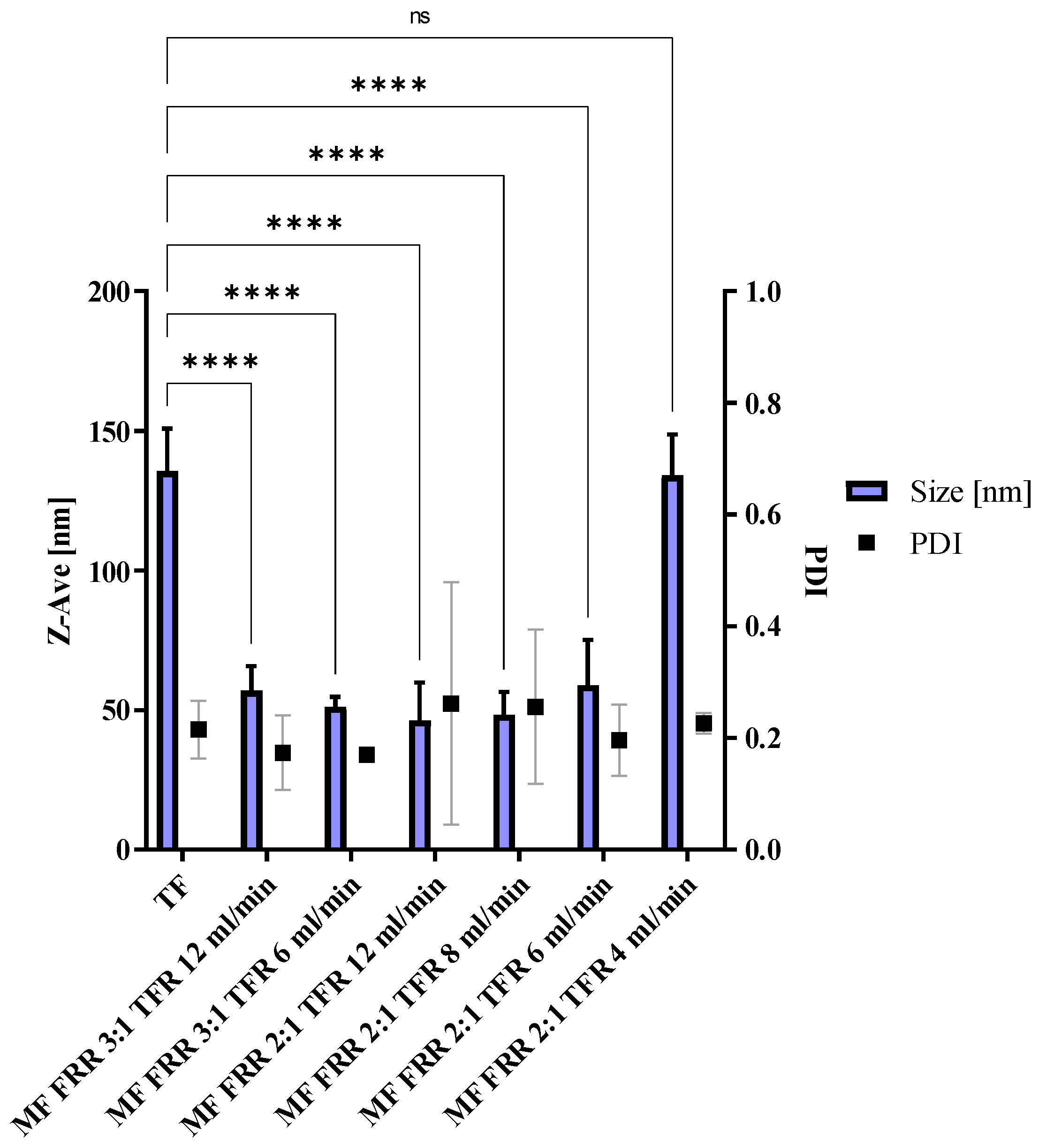 Pharmaceutics 14 01427 g001 Pharmaceutics 14 01427 g001