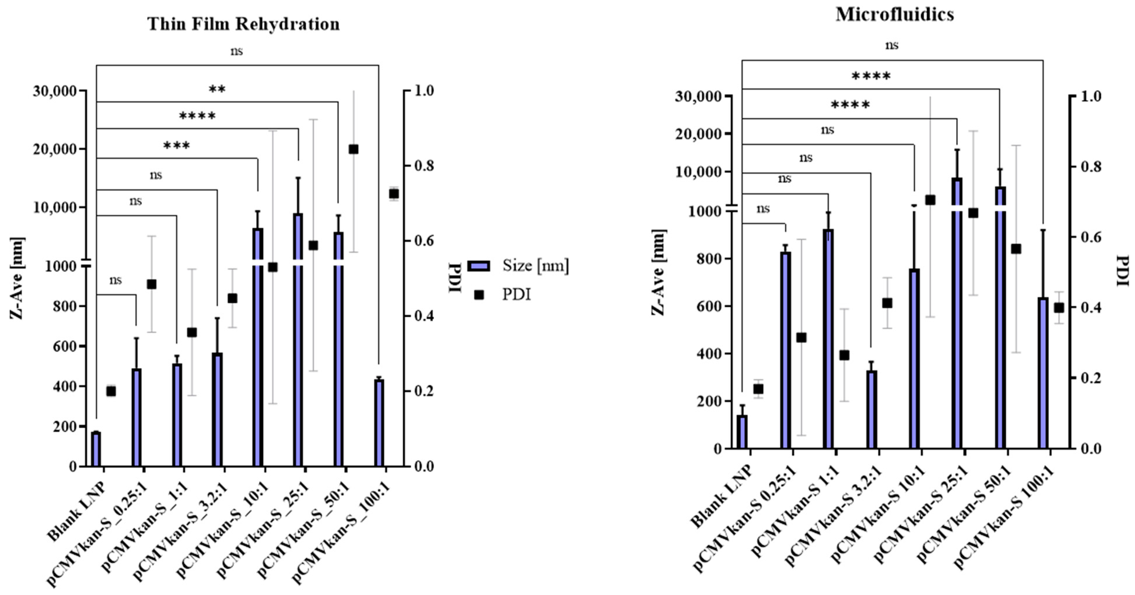 Pharmaceutics 14 01427 g004 Pharmaceutics 14 01427 g004