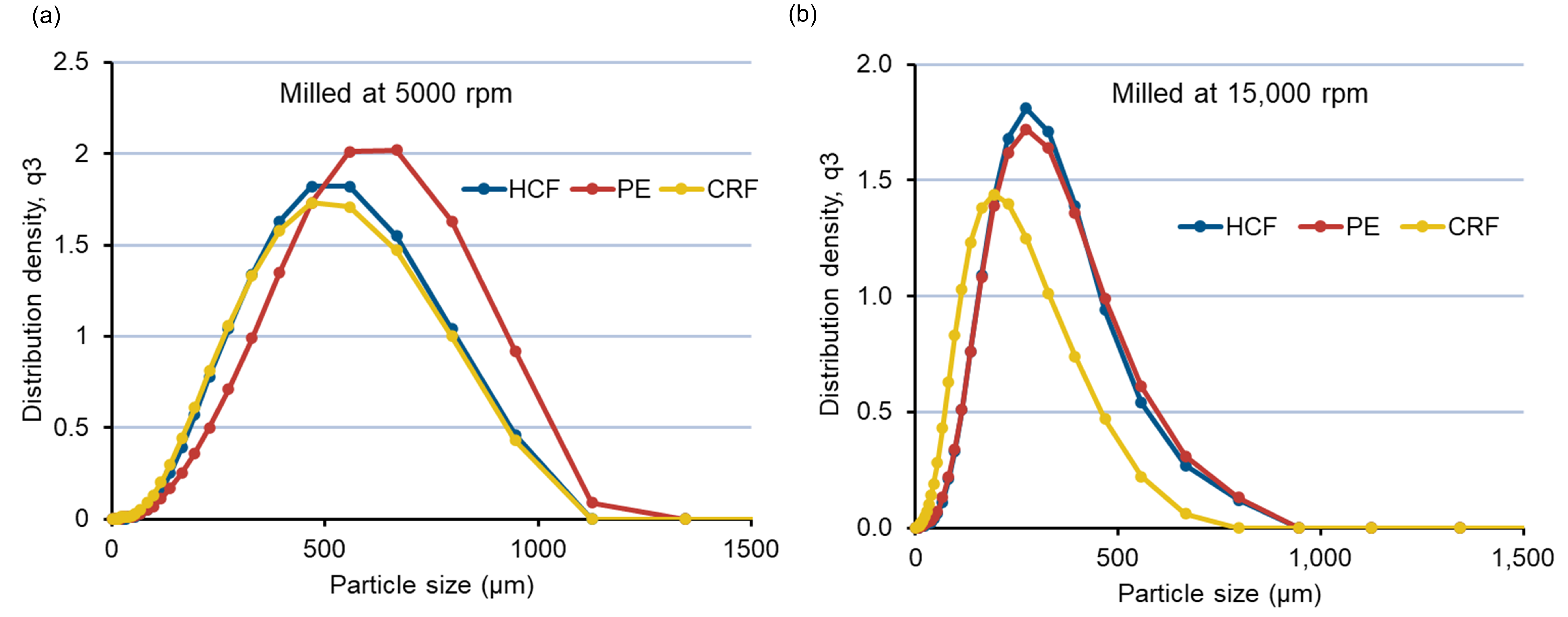 Pharmaceutics 14 01429 g006
